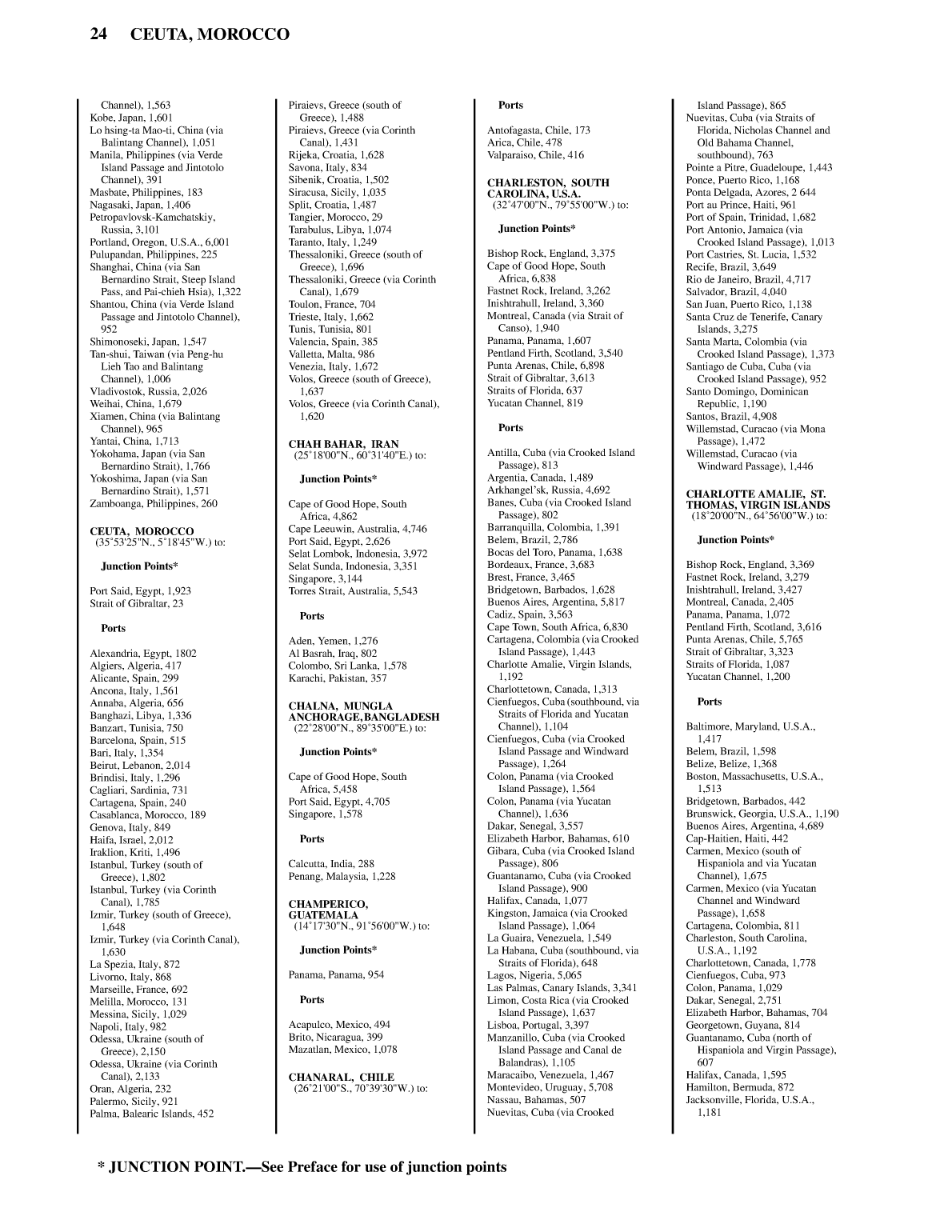 Distance Between Ports
