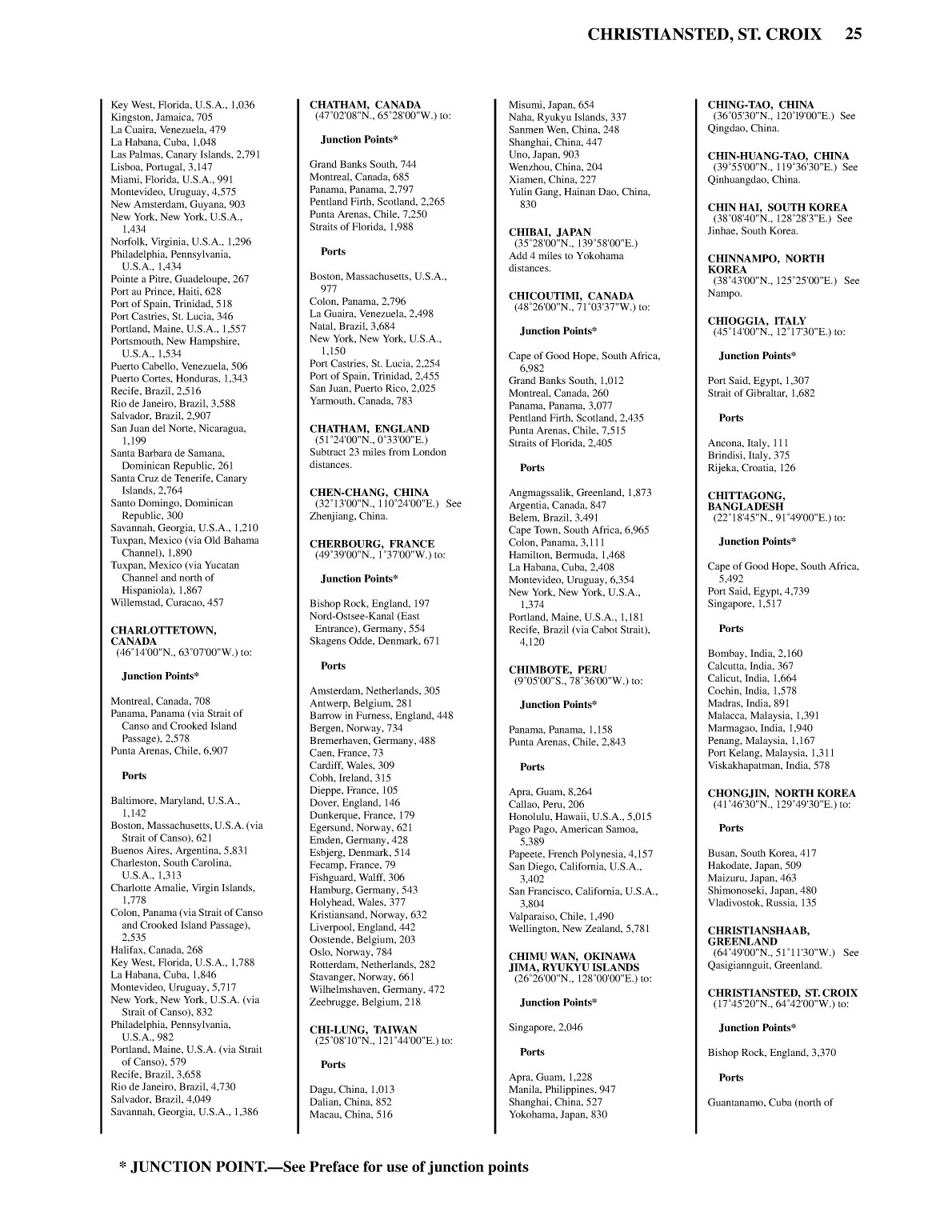 Distance Between Ports