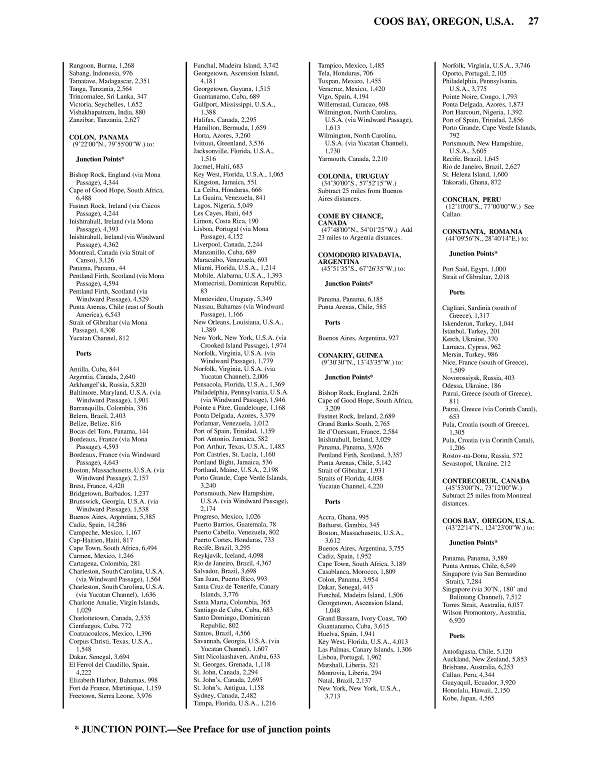 Distance Between Ports