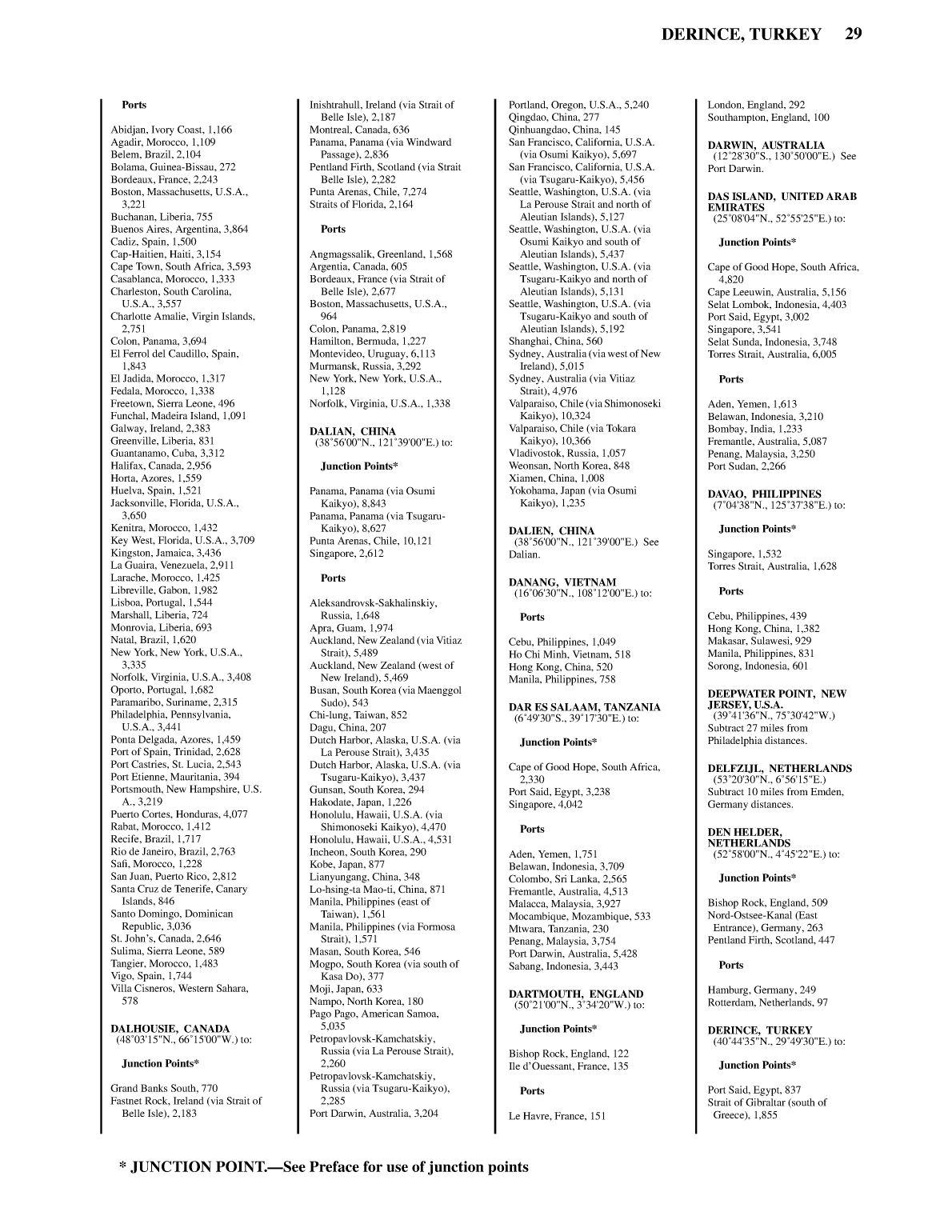 Distance Between Ports