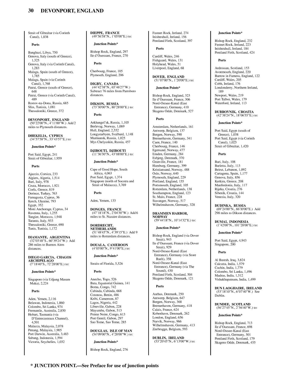Distance Between Ports