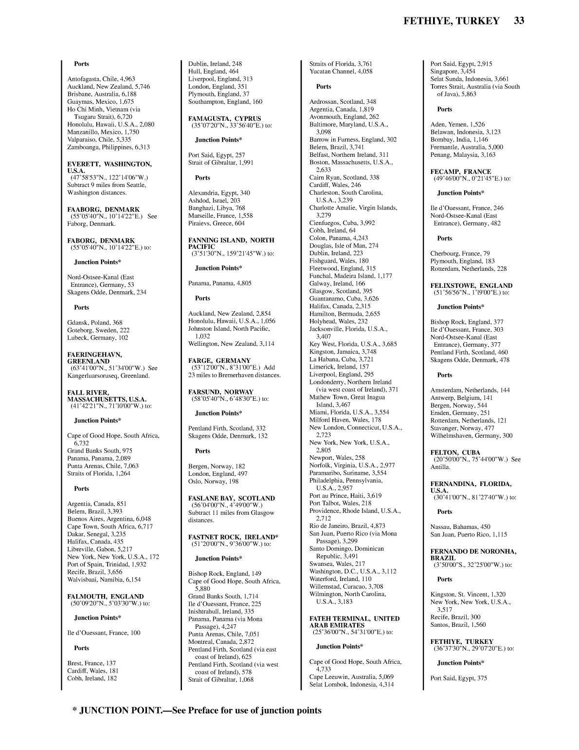 Distance Between Ports