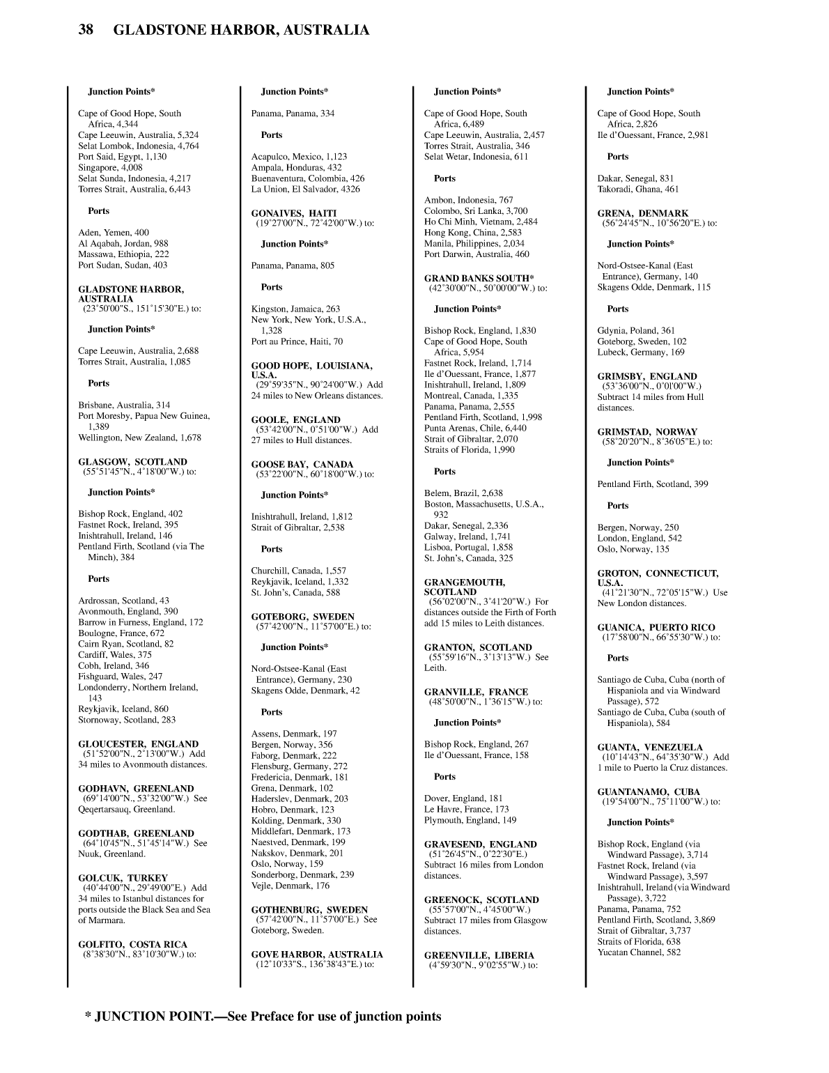 Distance Between Ports