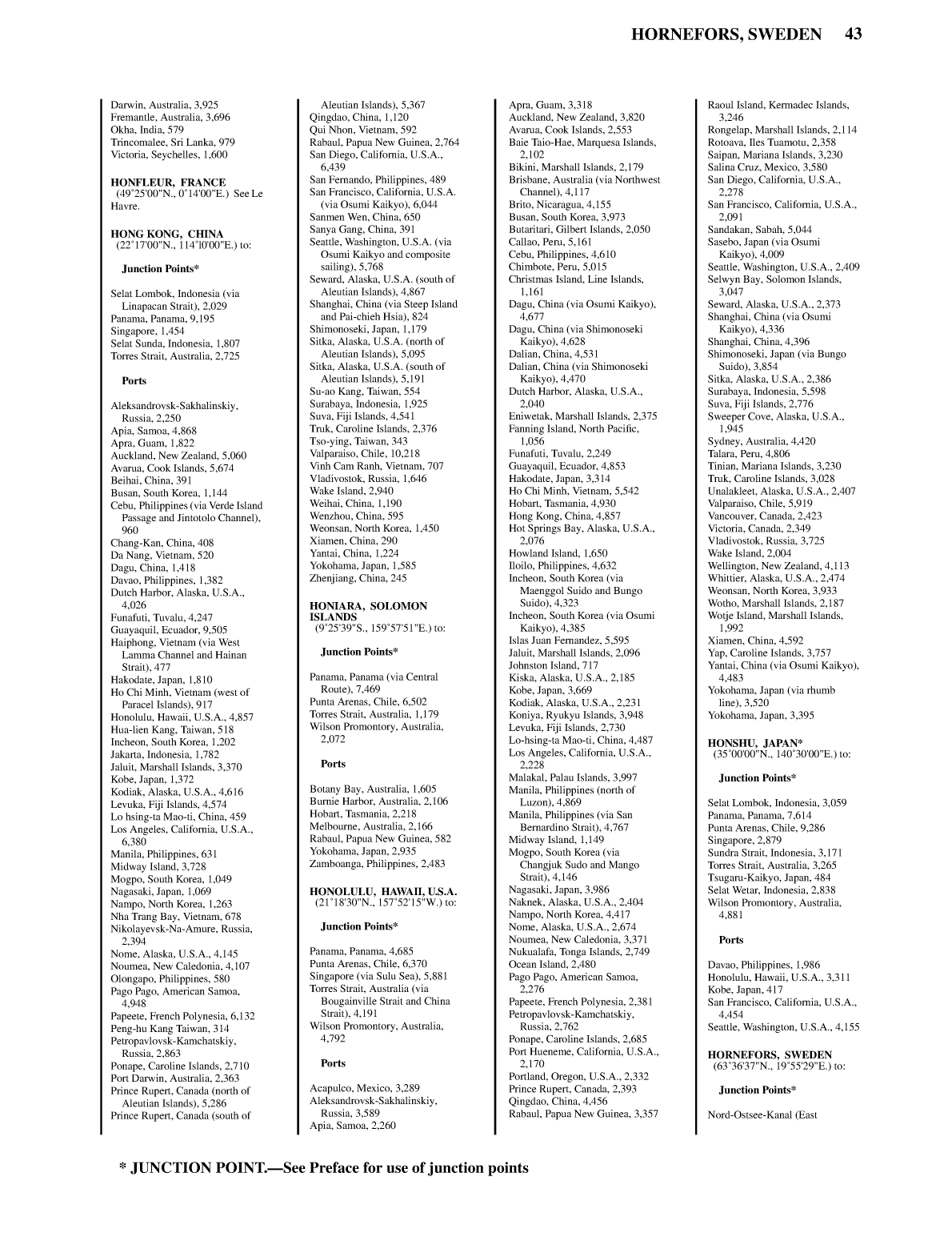 Distance Between Ports