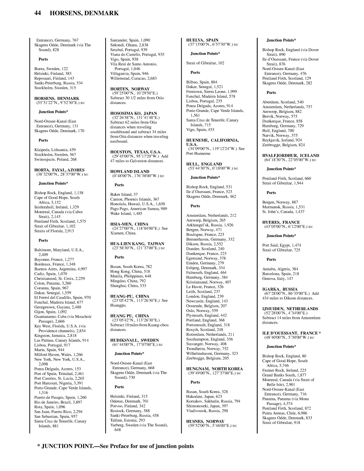 Distance Between Ports