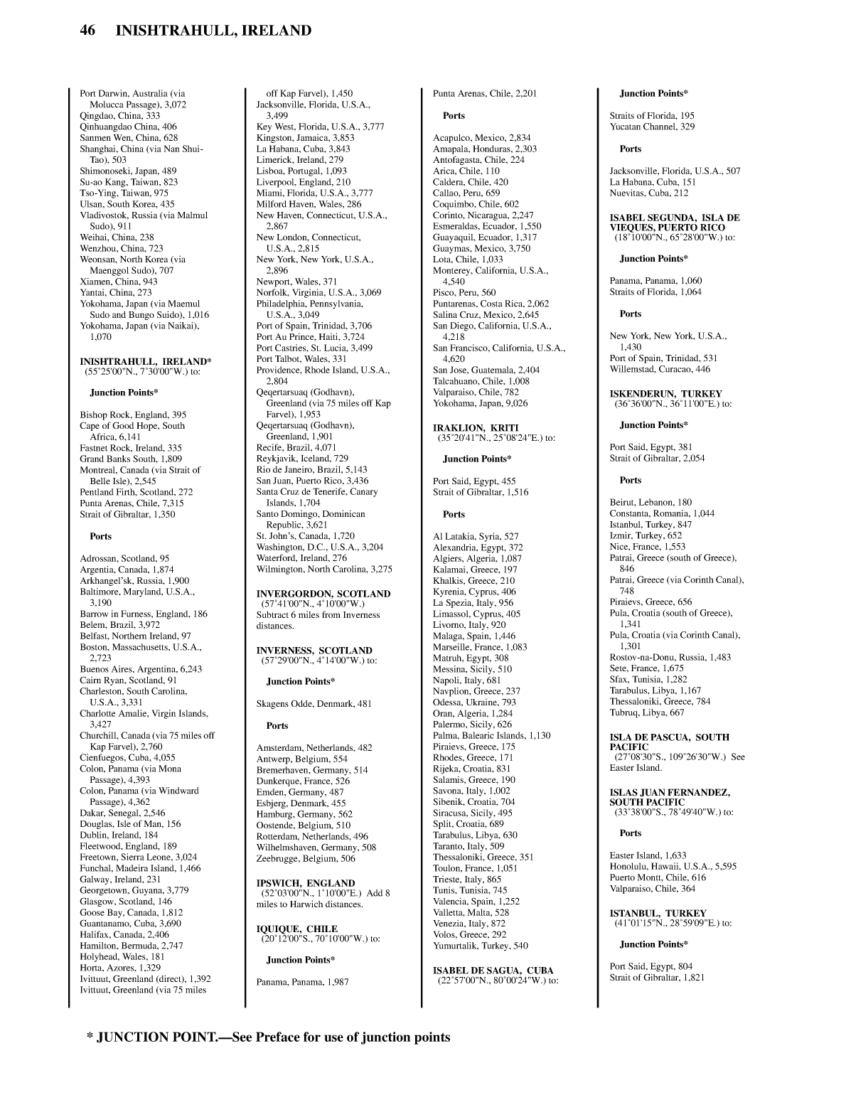 Distance Between Ports