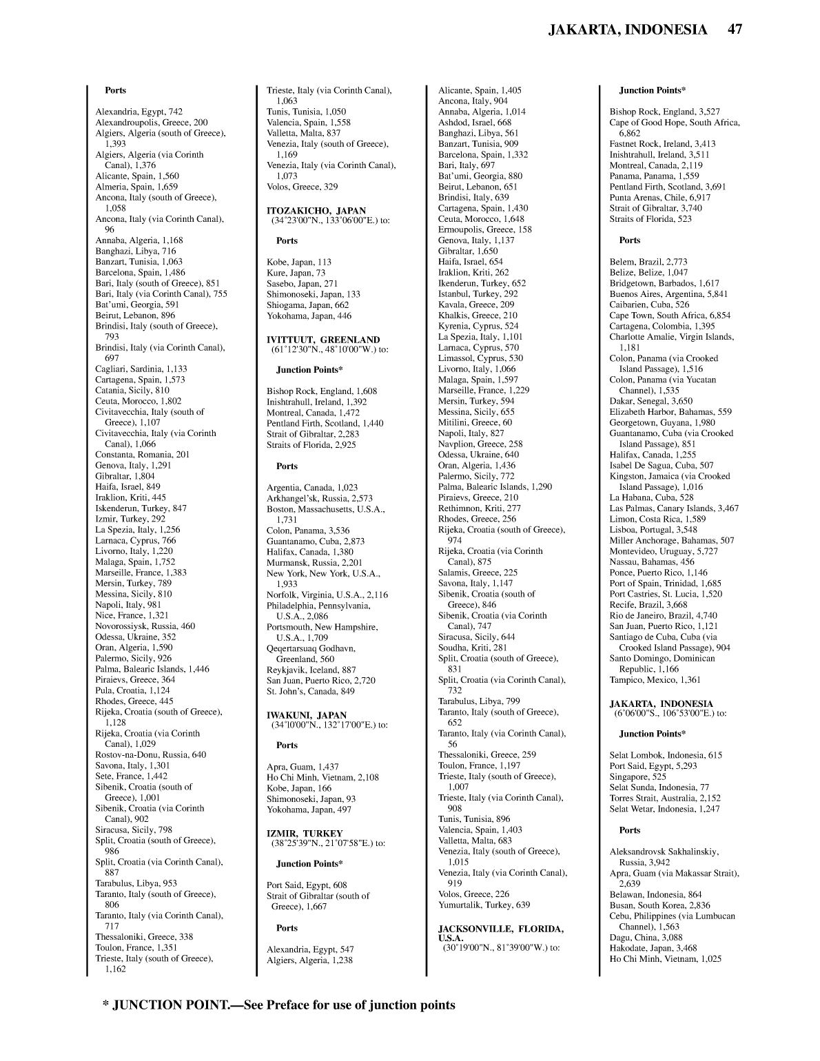 Distance Between Ports