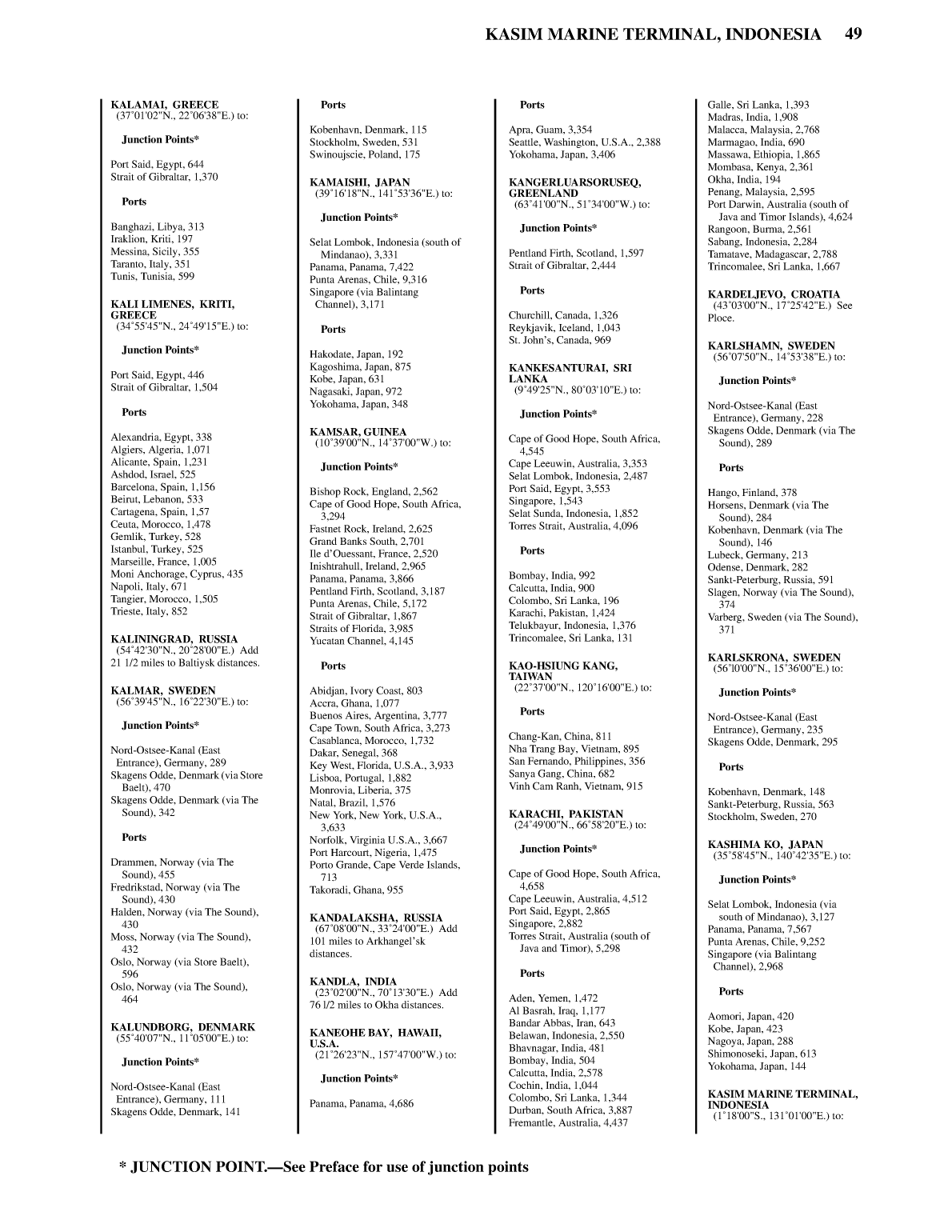 Distance Between Ports
