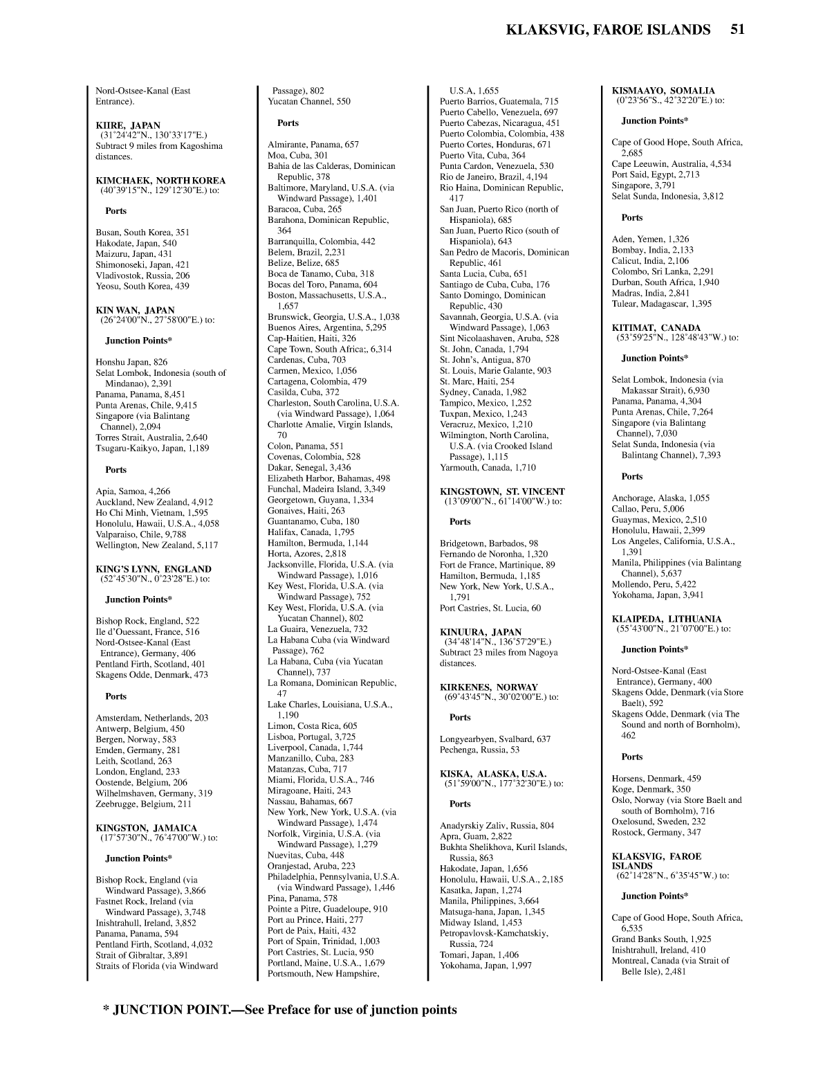 Distance Between Ports