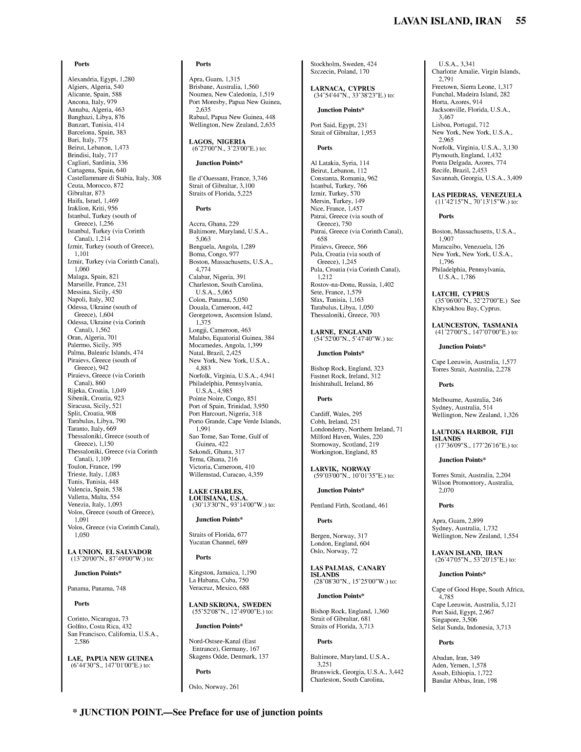 Distance Between Ports