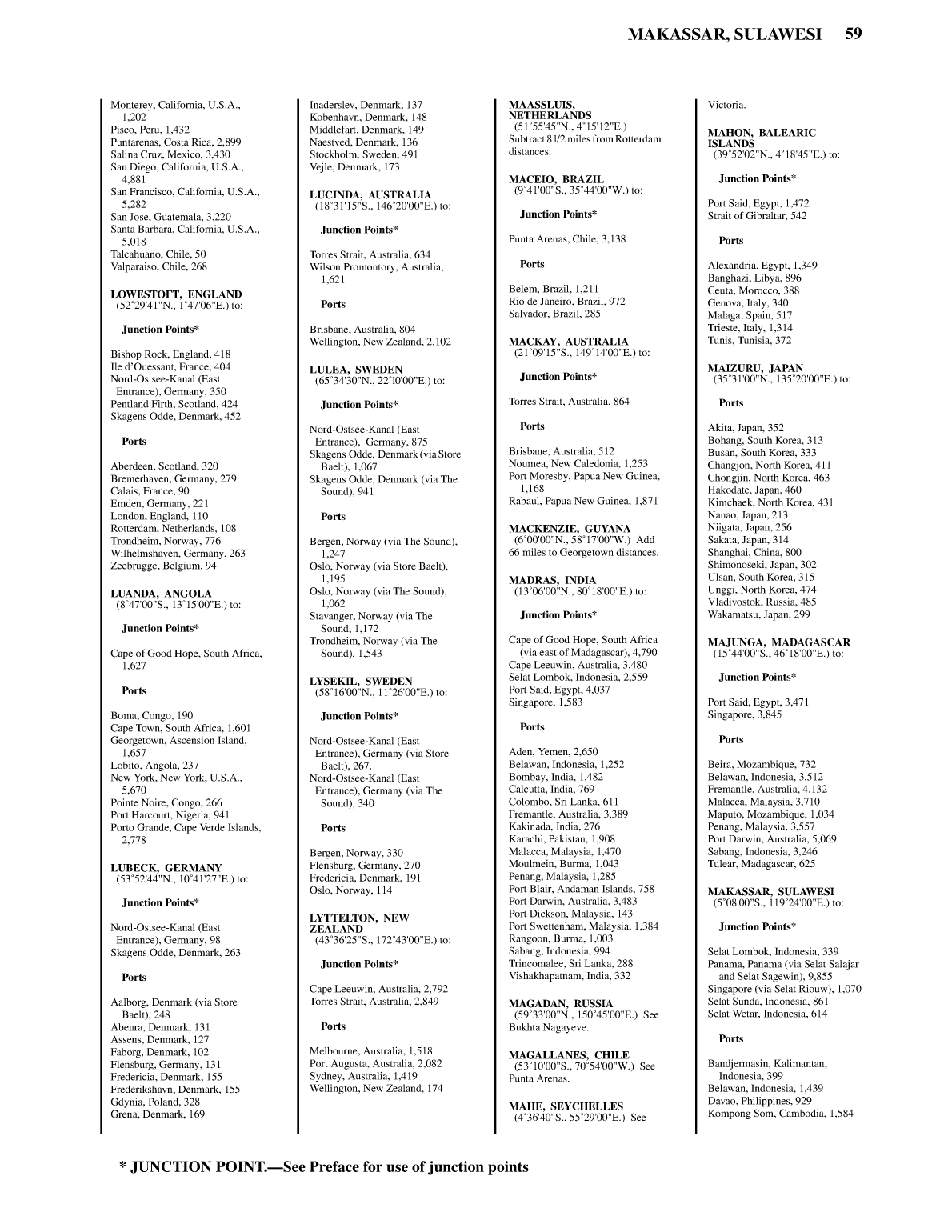 Distance Between Ports