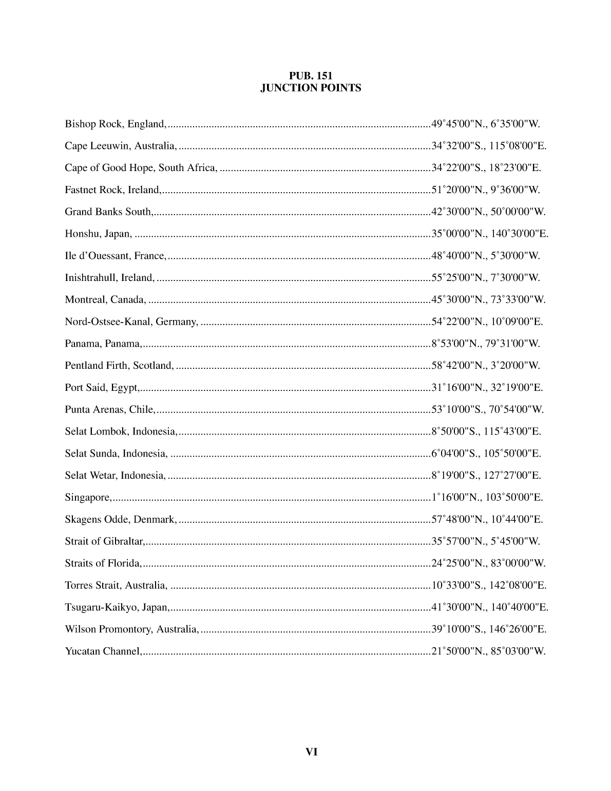 Distance Between Ports