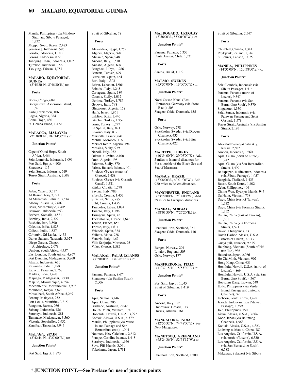 Distance Between Ports