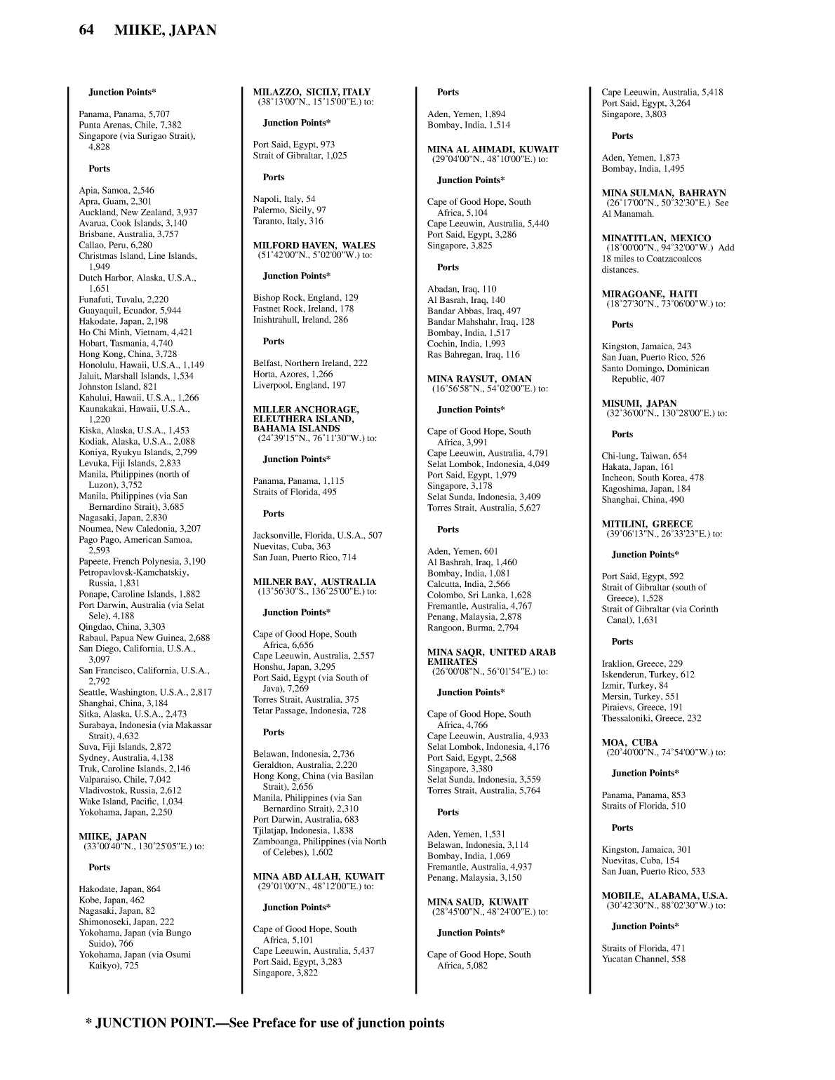 Distance Between Ports