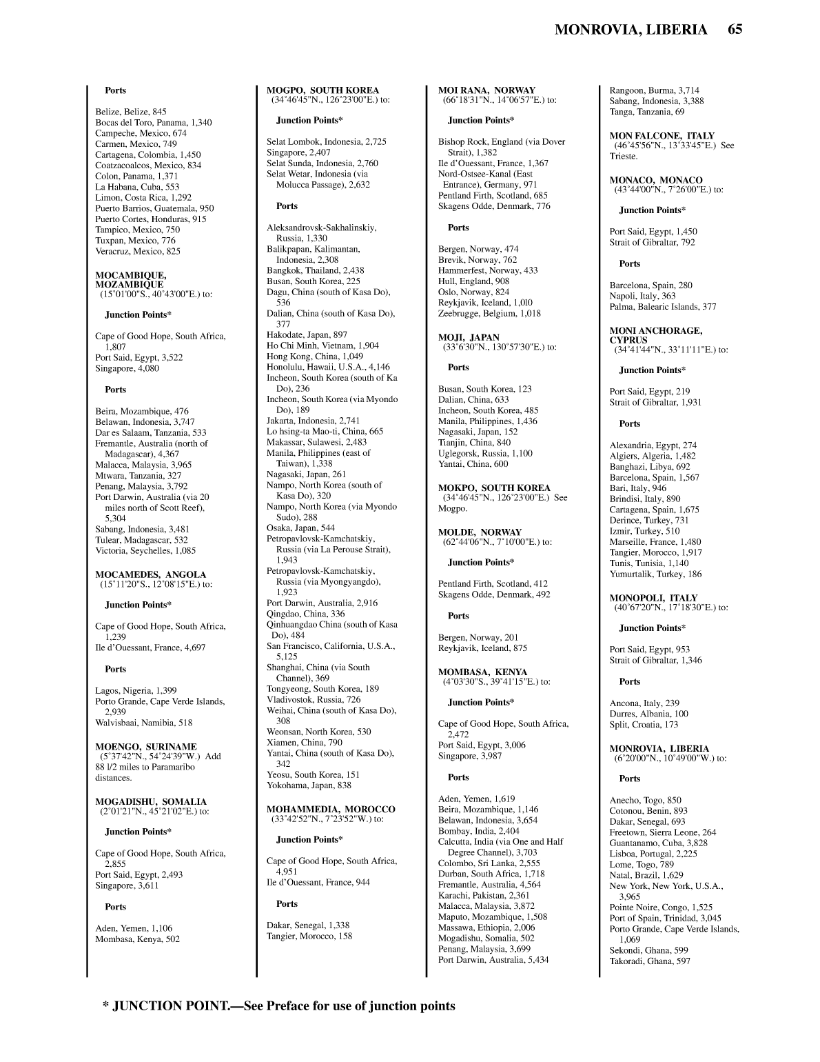 Distance Between Ports