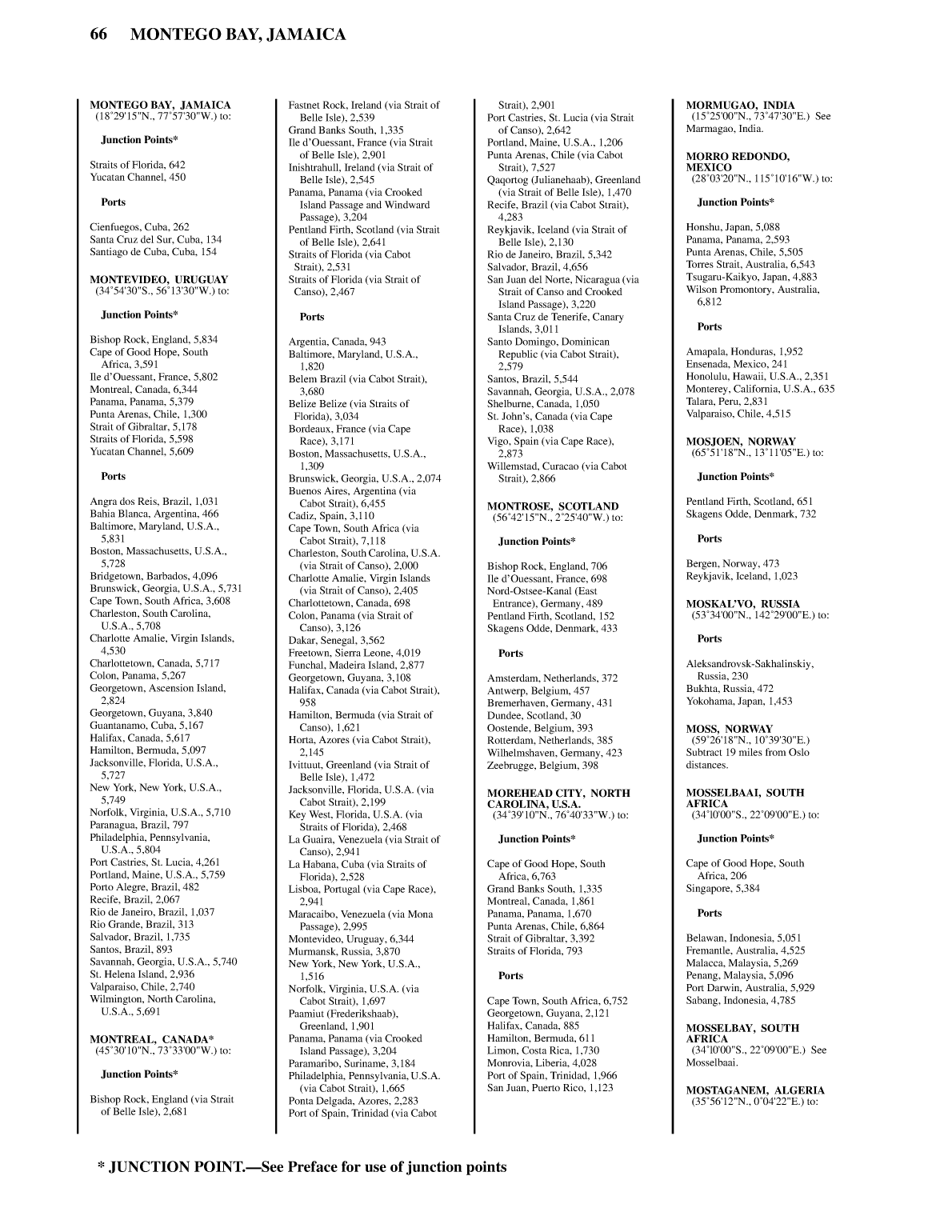 Distance Between Ports