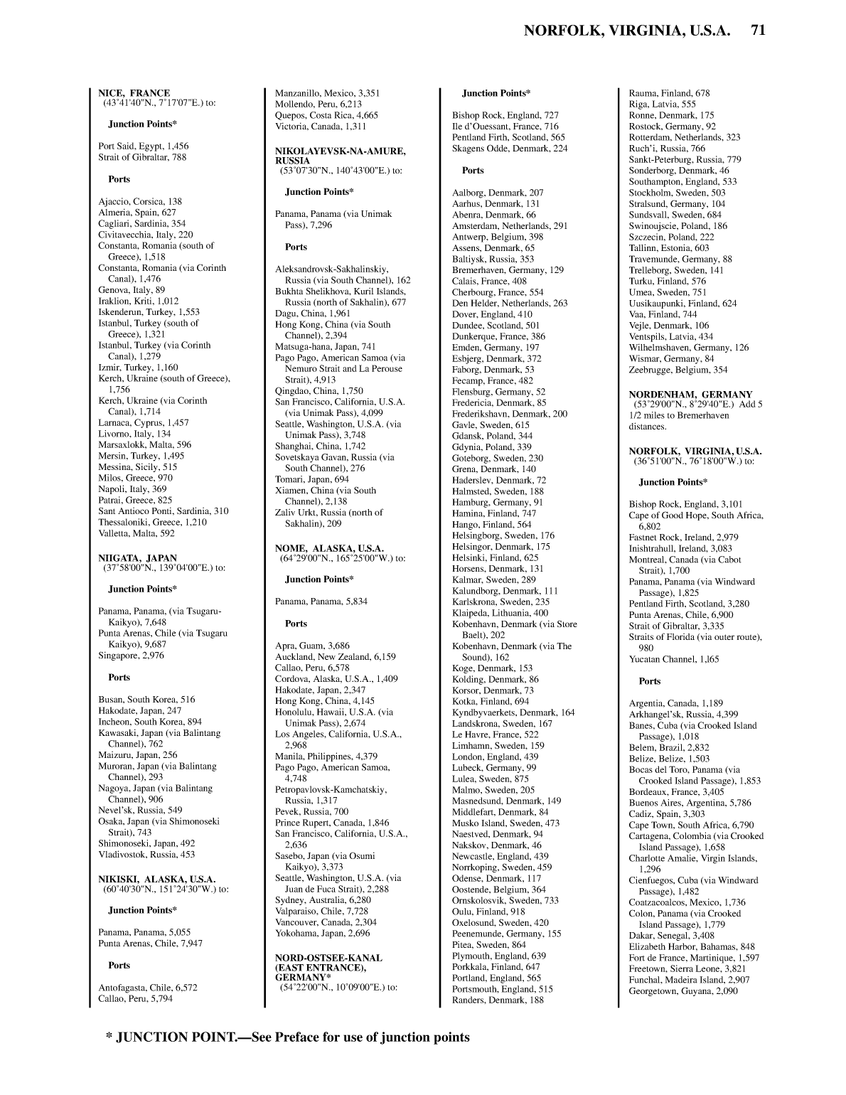 Distance Between Ports