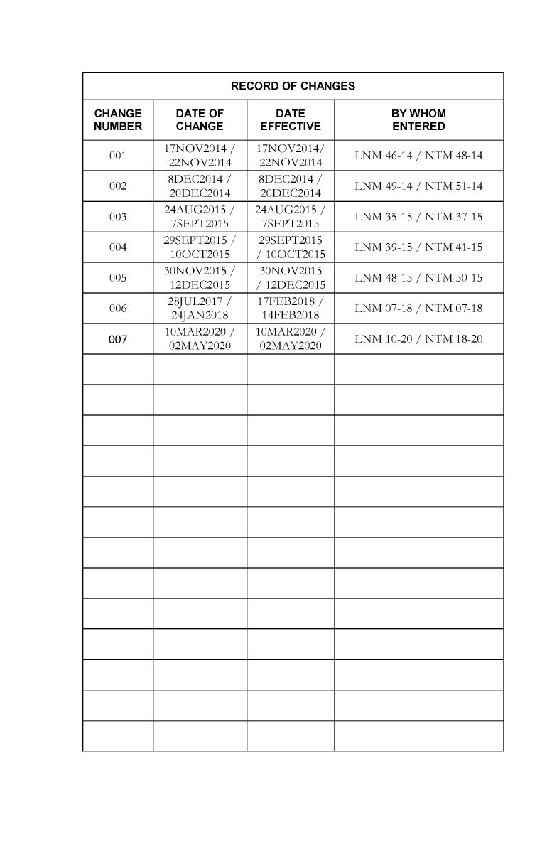 Uscg Navigation Rules And Regulations Handbook( April 2020)
