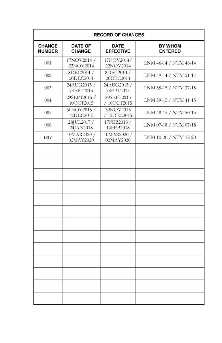 Uscg Navigation Rules And Regulations Handbook( April 2020)