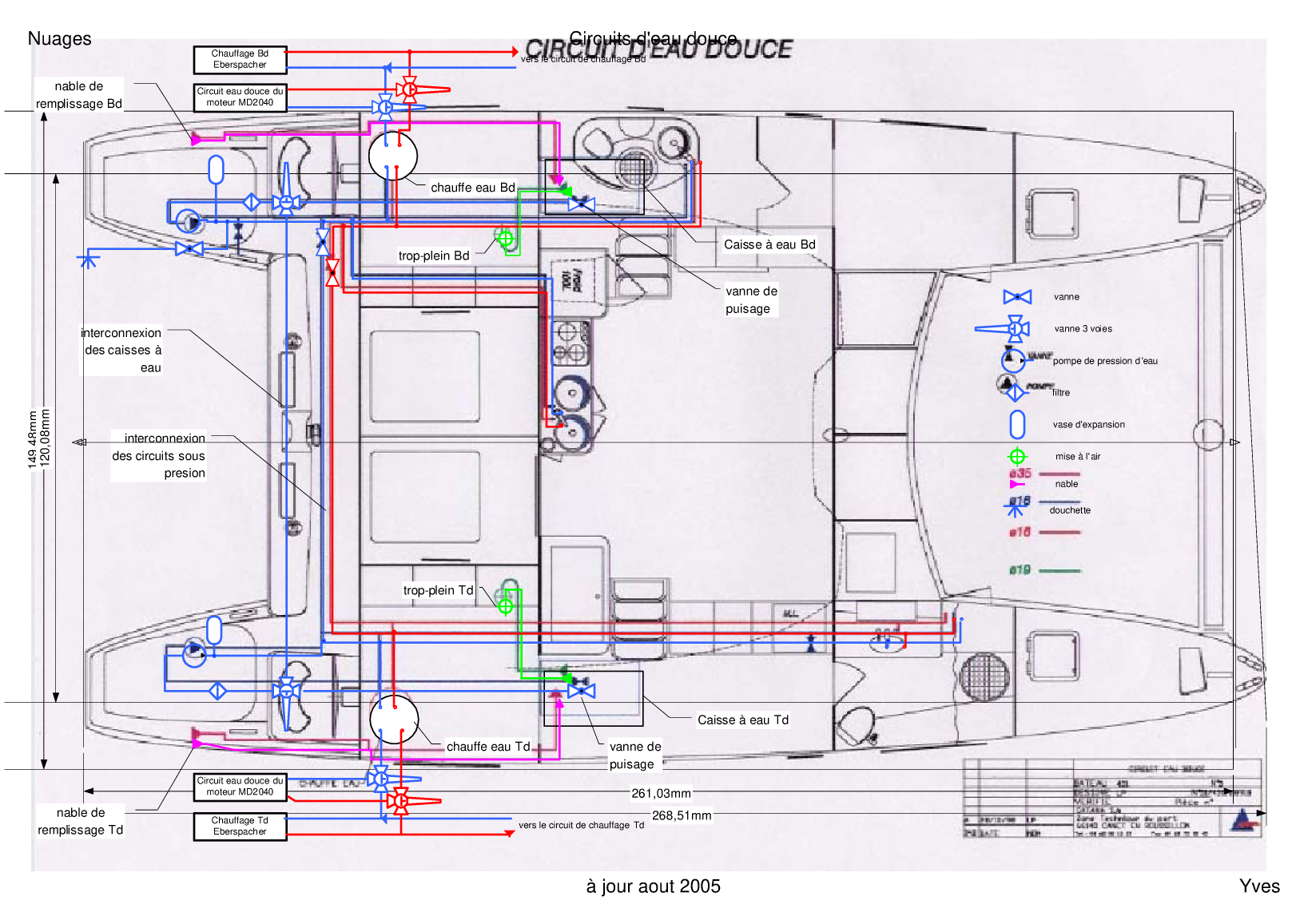 Plans Modification Eau