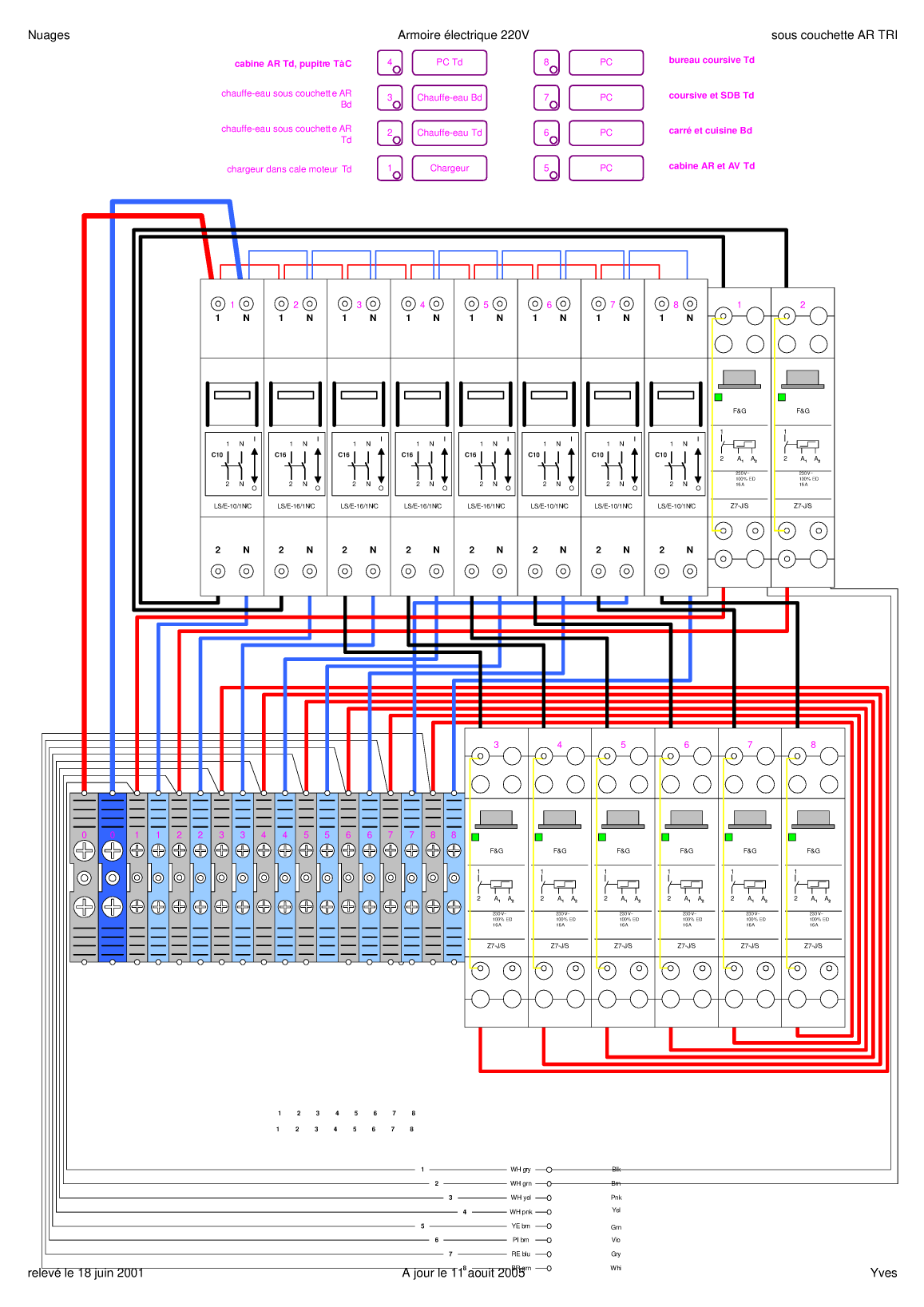 Plans Armoire 220v