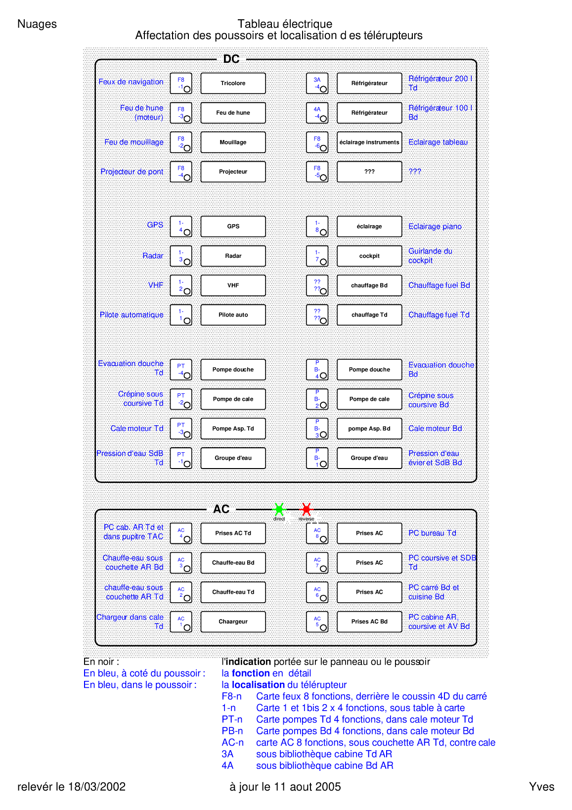 Plans Tableau Electrique