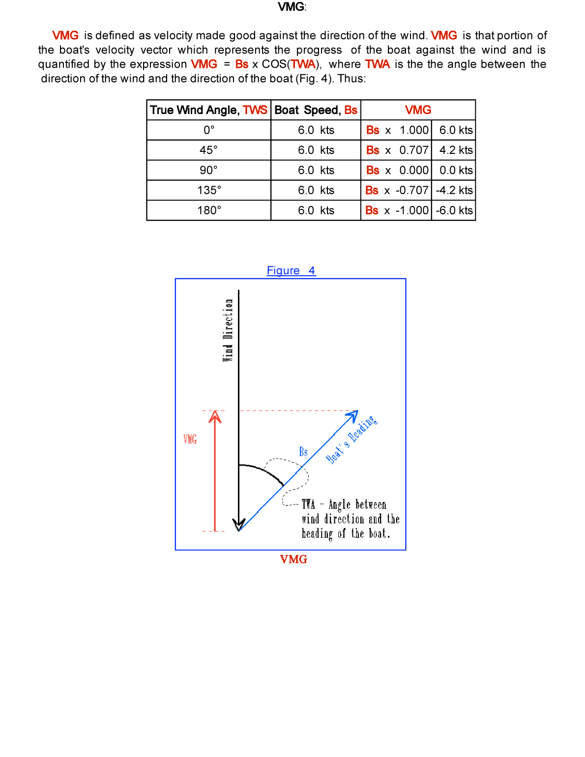 Using Target Boat Speed