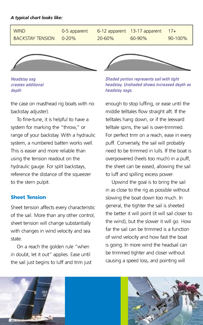 Headsail Trim