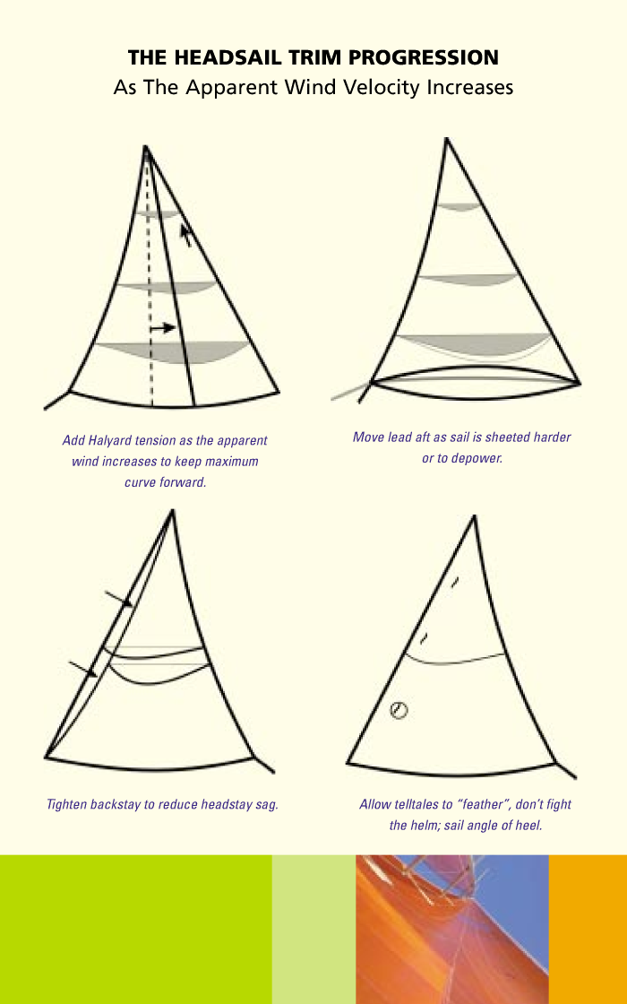 Headsail Trim