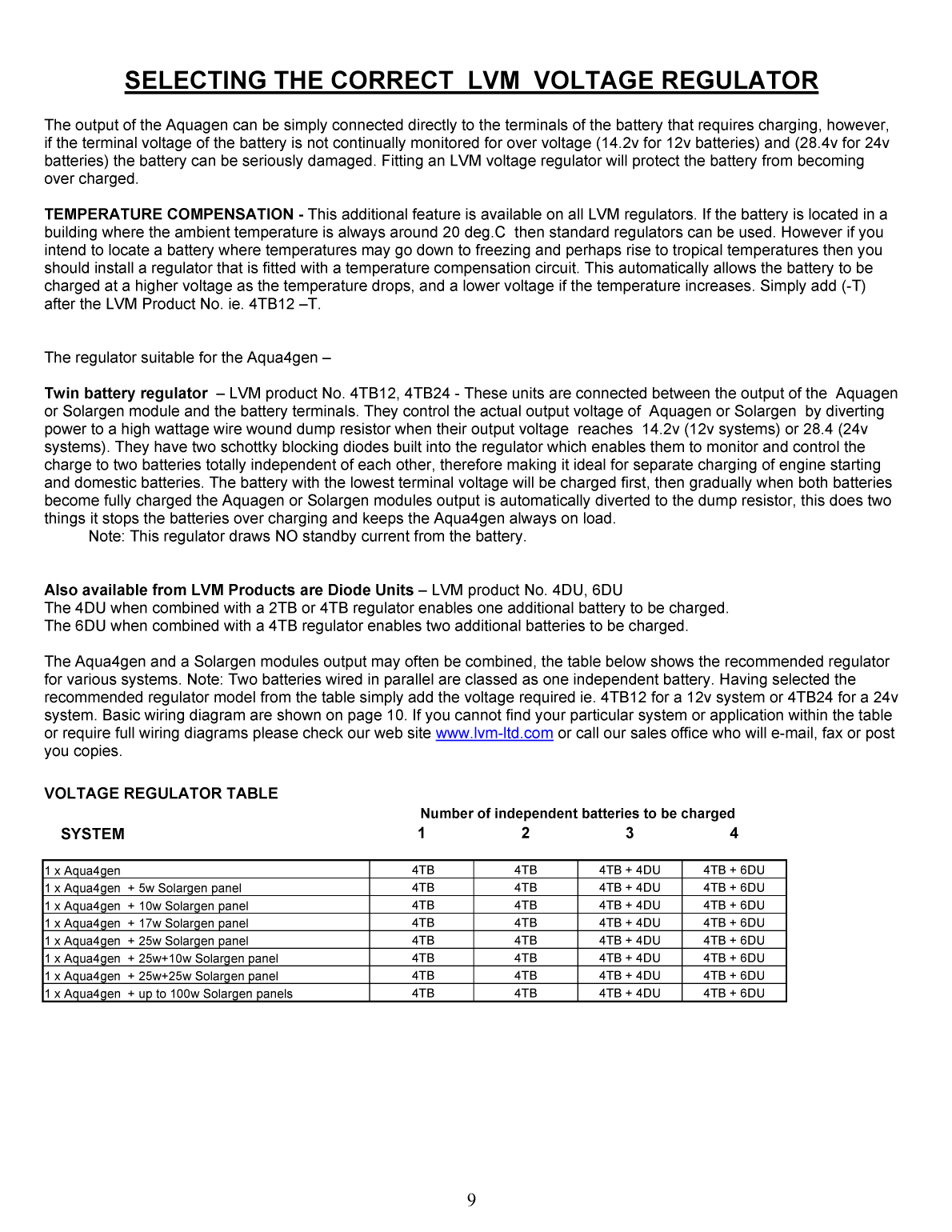 Aqua 4 Gen Owners Manual