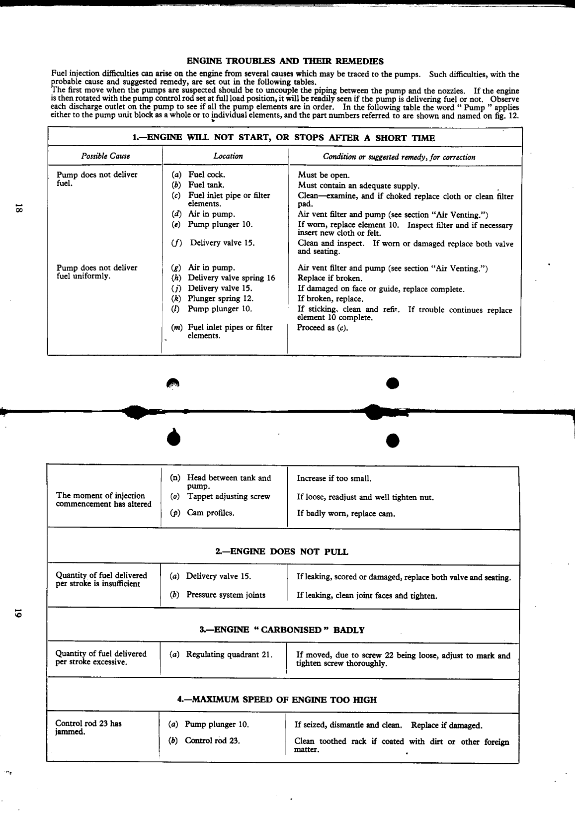 'cav Fuel Injection Pumps'