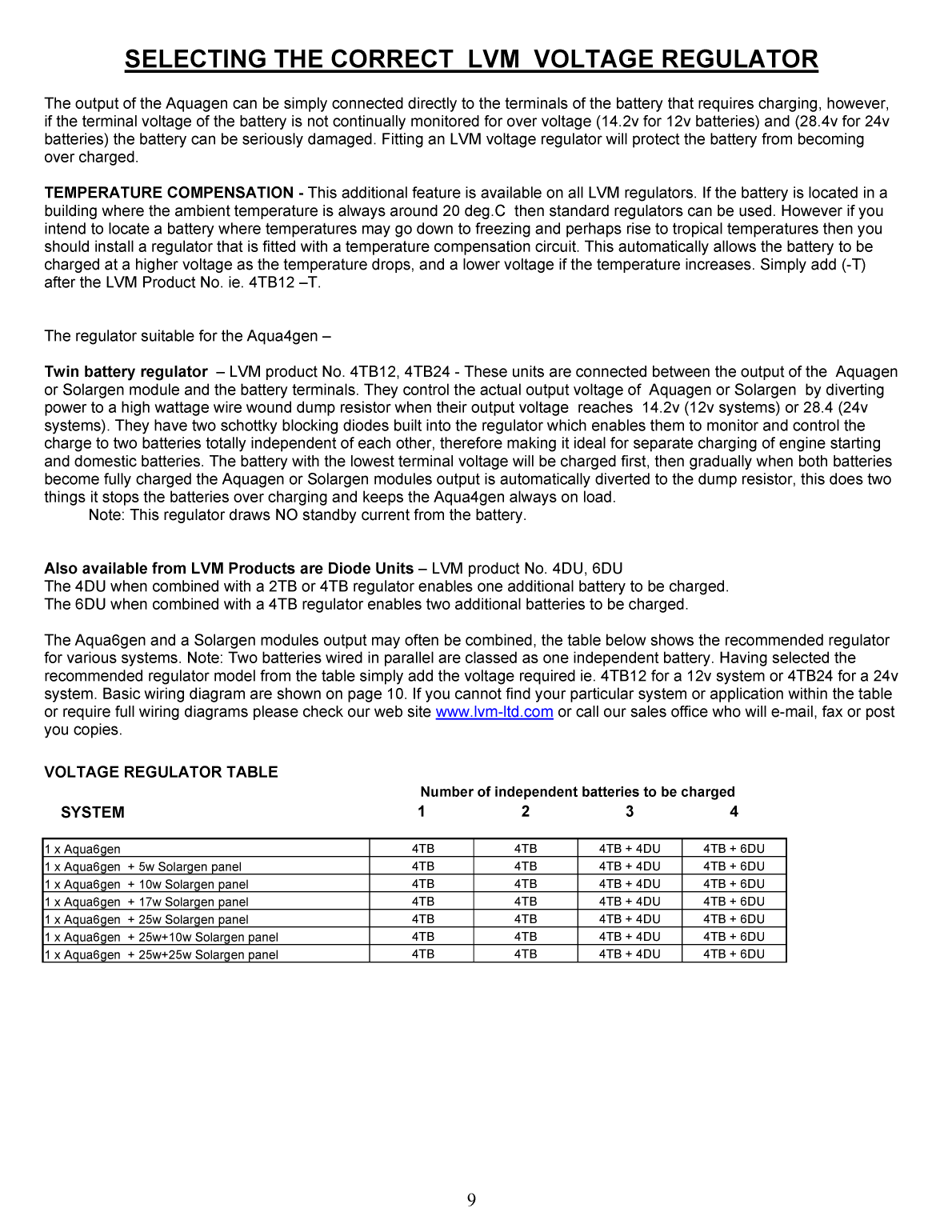 Aqua 6 Gen Owners Manual