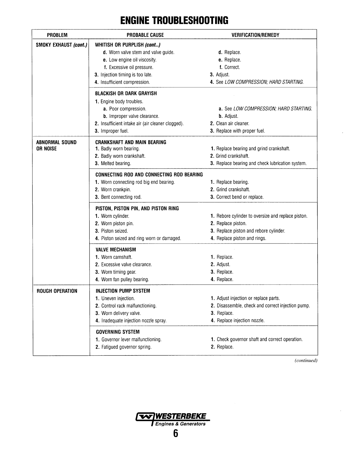 Century 120 N6 Technical Manual