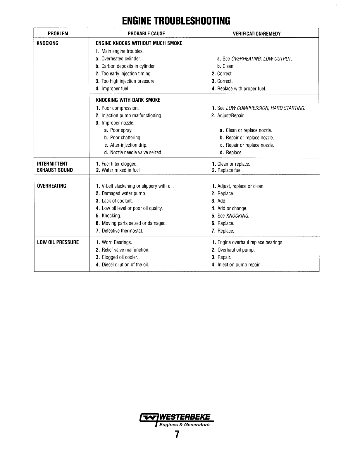 Century 120 N6 Technical Manual