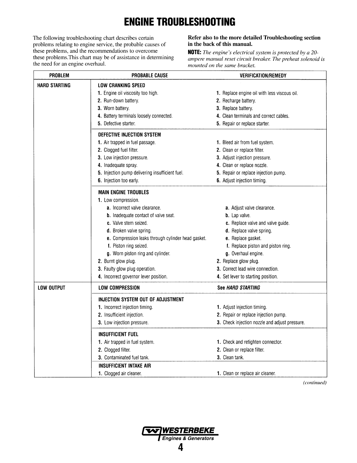 Century 120 N6 Technical Manual