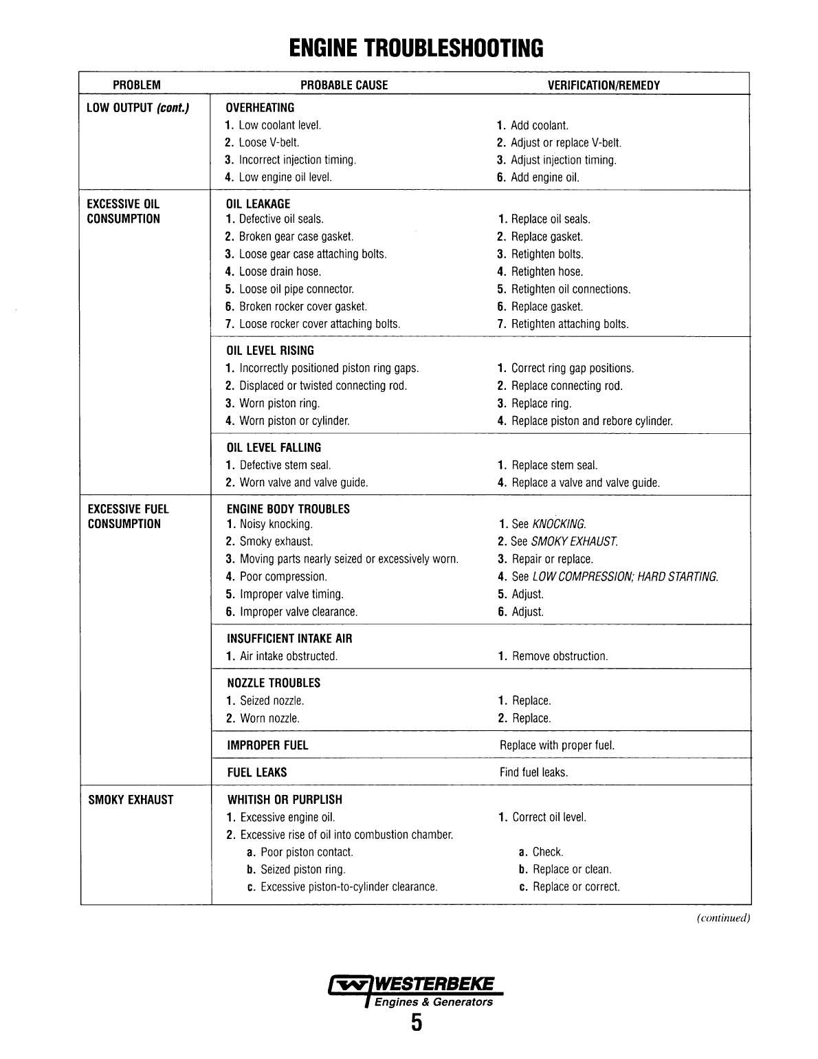 Century 120 N6 Technical Manual