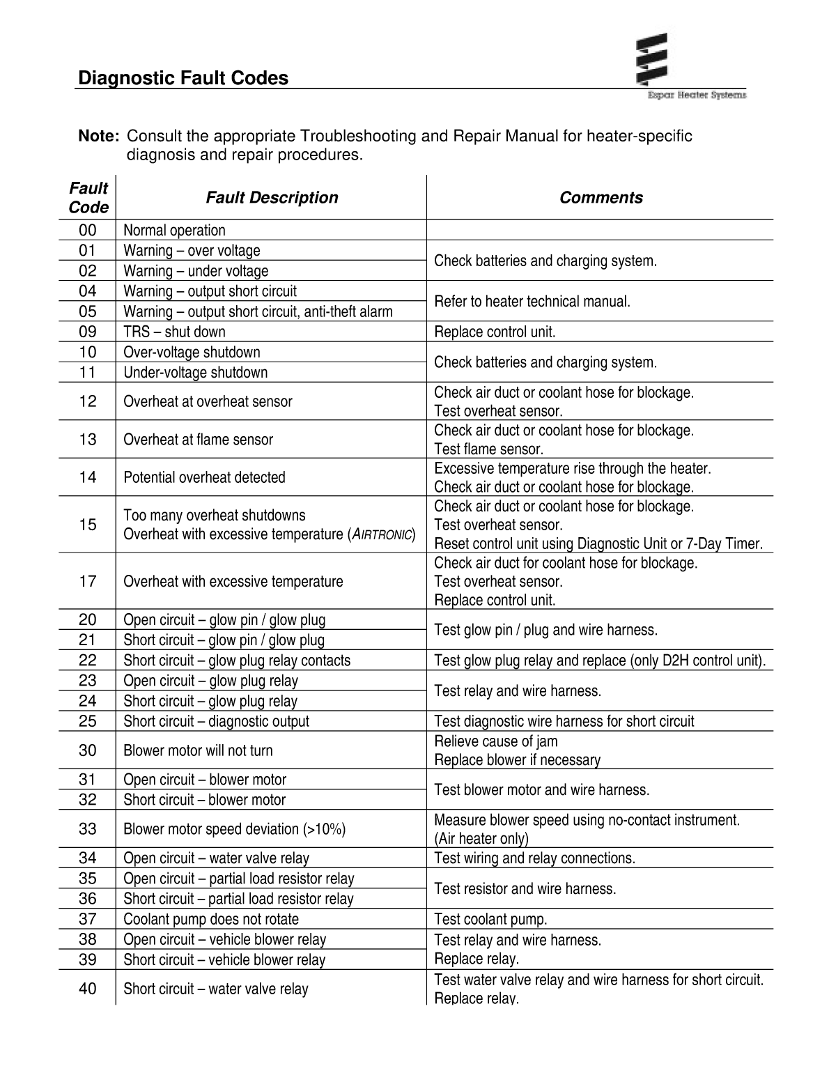 ' Eberspacher: Diagnosticinstruction Ca1 05 020 Diagnostic Unit'
