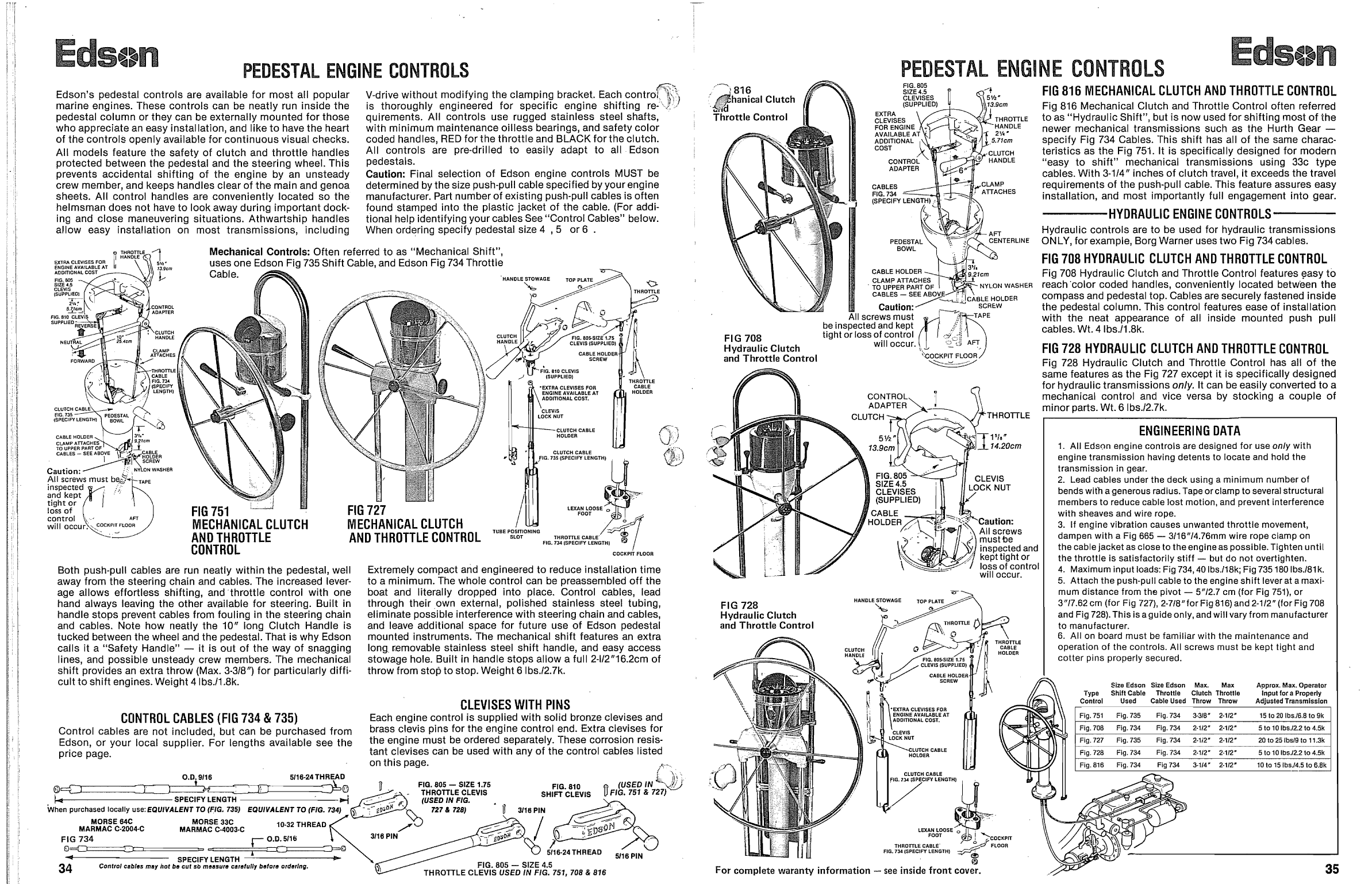 Edson Catelogue Steering. Binnacle