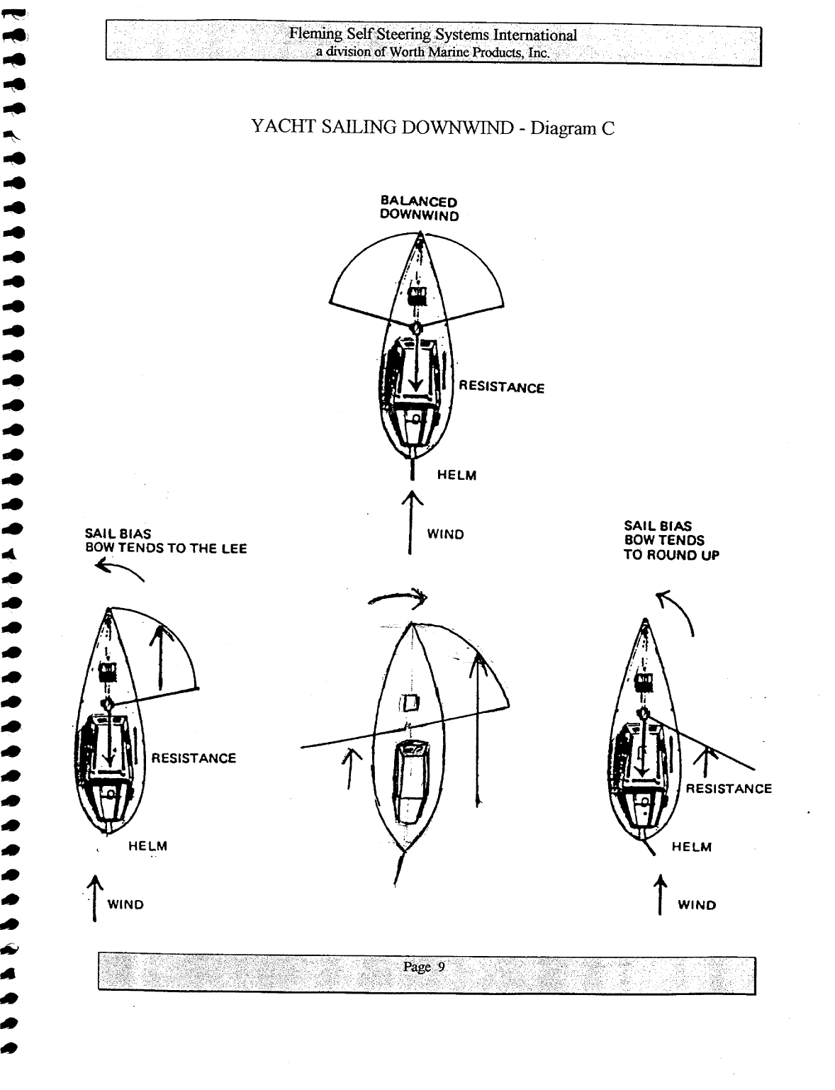 Fleming Self Steering Manual
