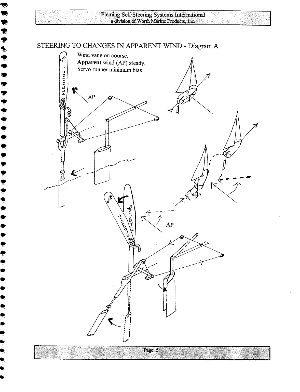 Fleming Self Steering Manual