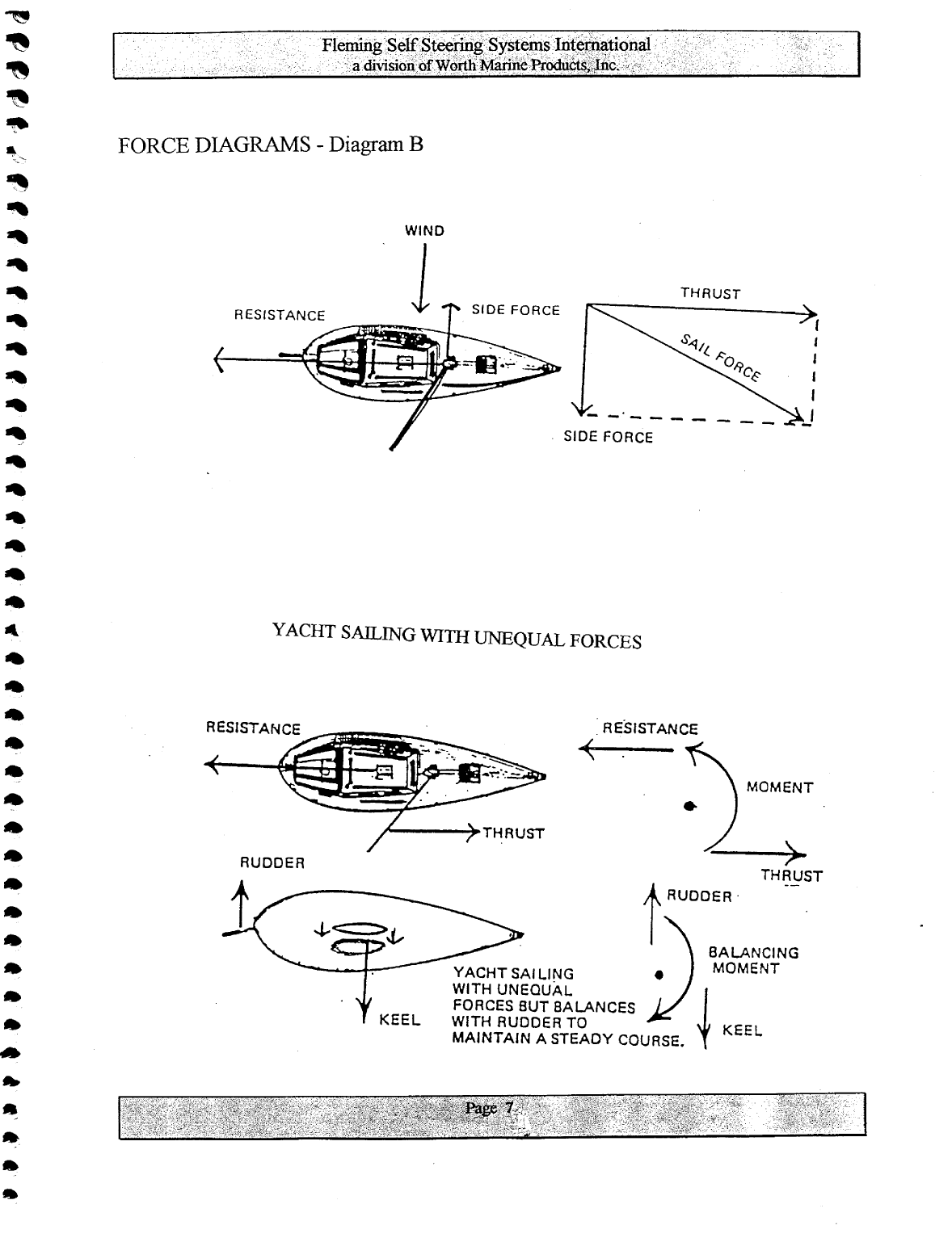 Fleming Self Steering Manual