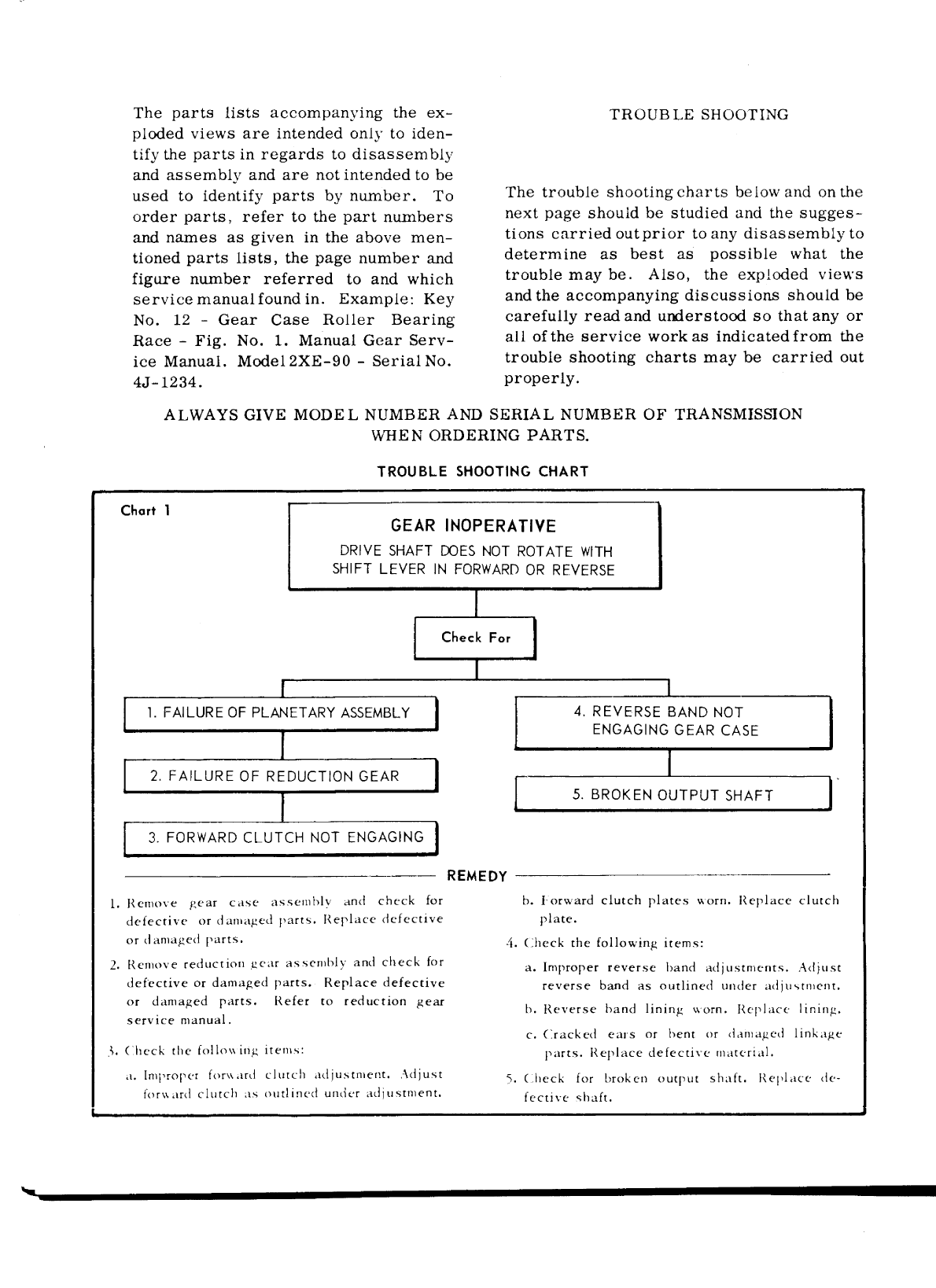 A 4 Transmission Service Manual