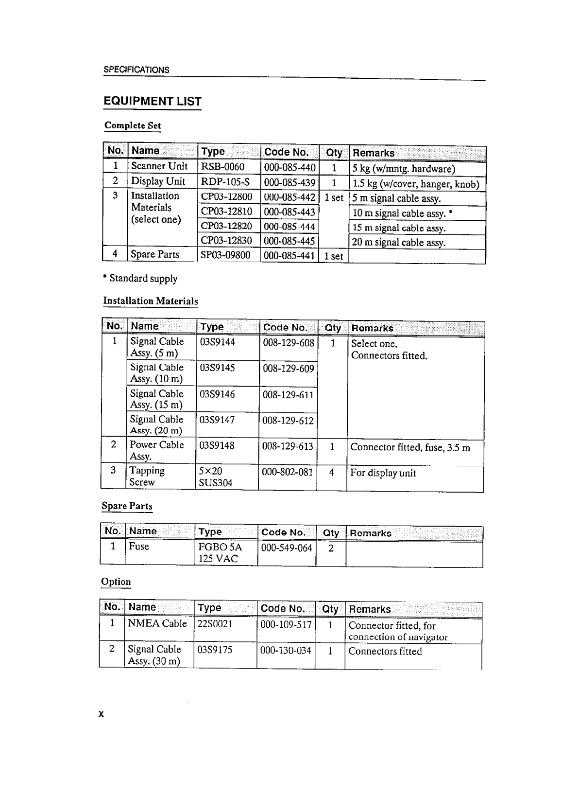 Furuno 1621 Operator Manual