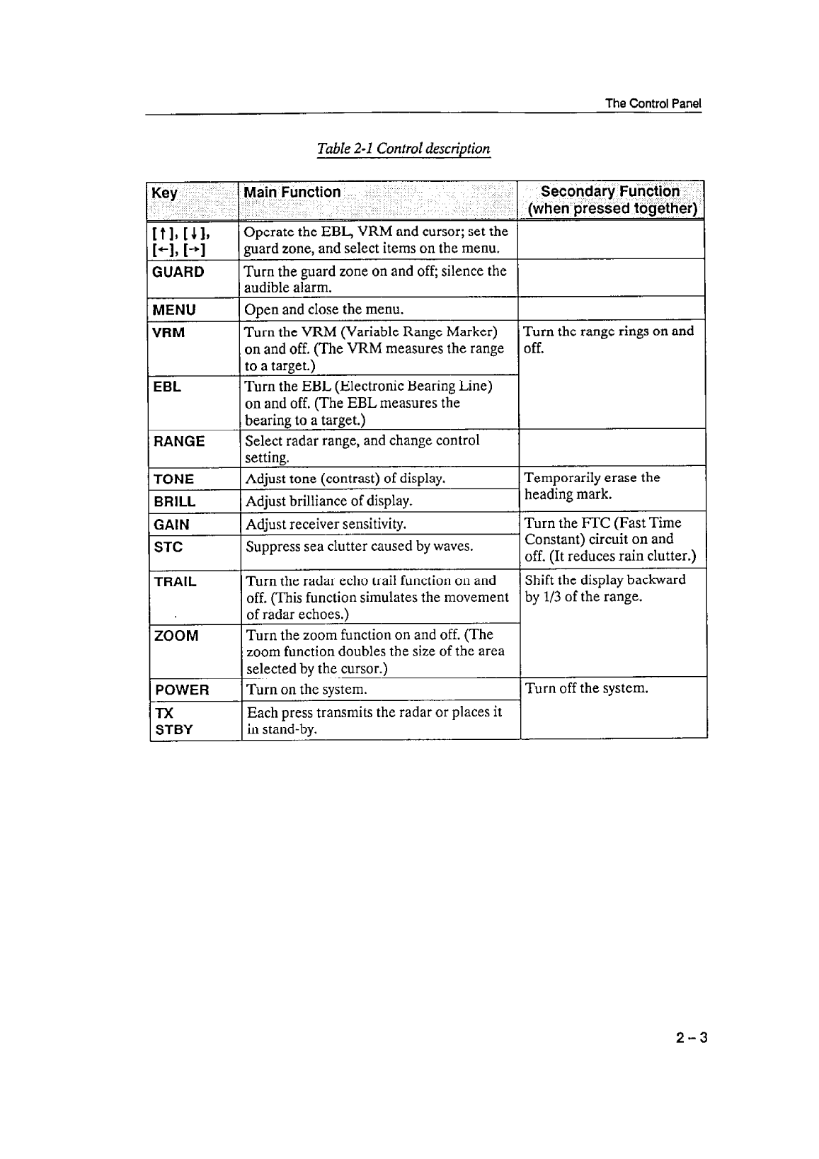 ' Furuno 1621 Operator Manual'