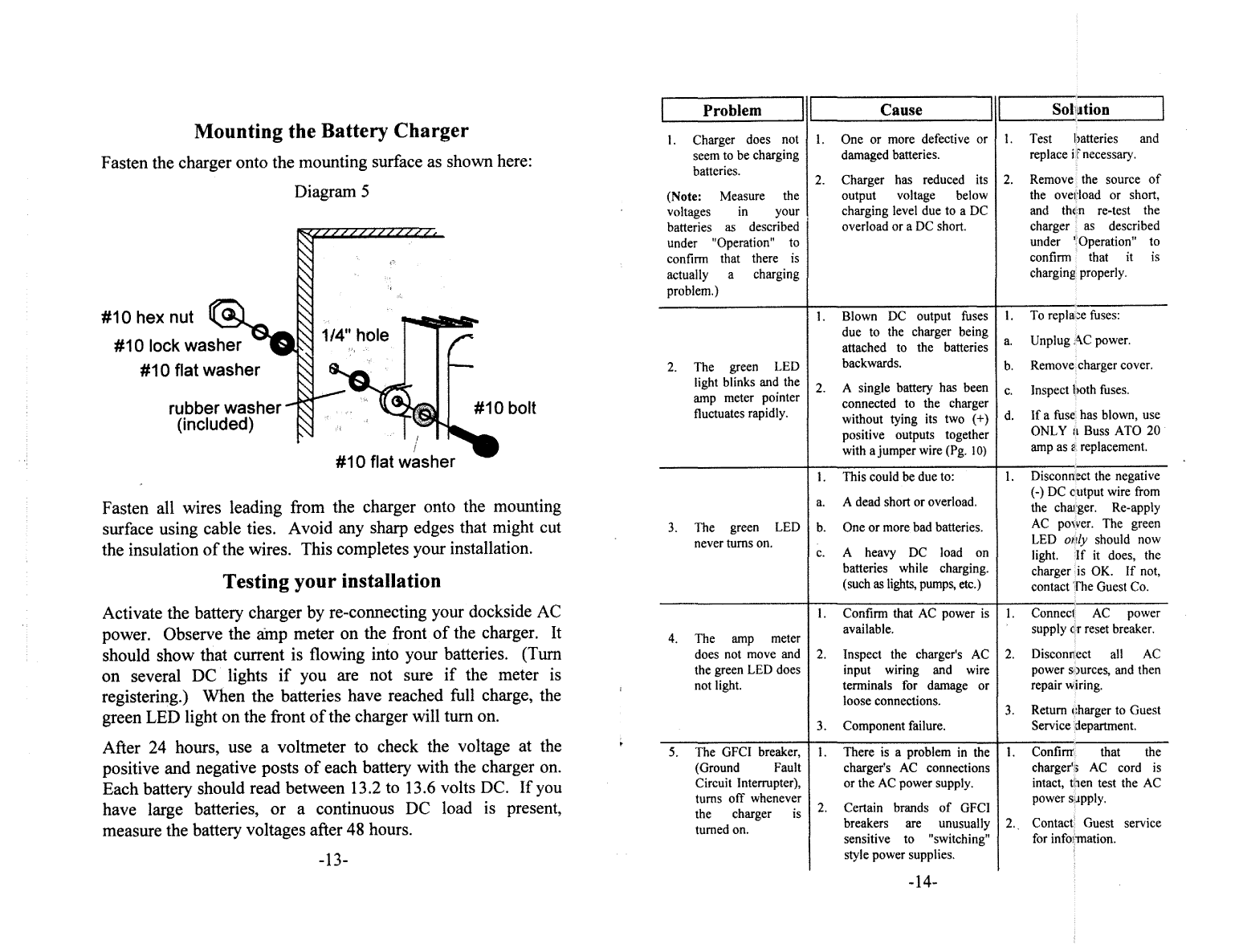 Guest 2815m Battery Charger A