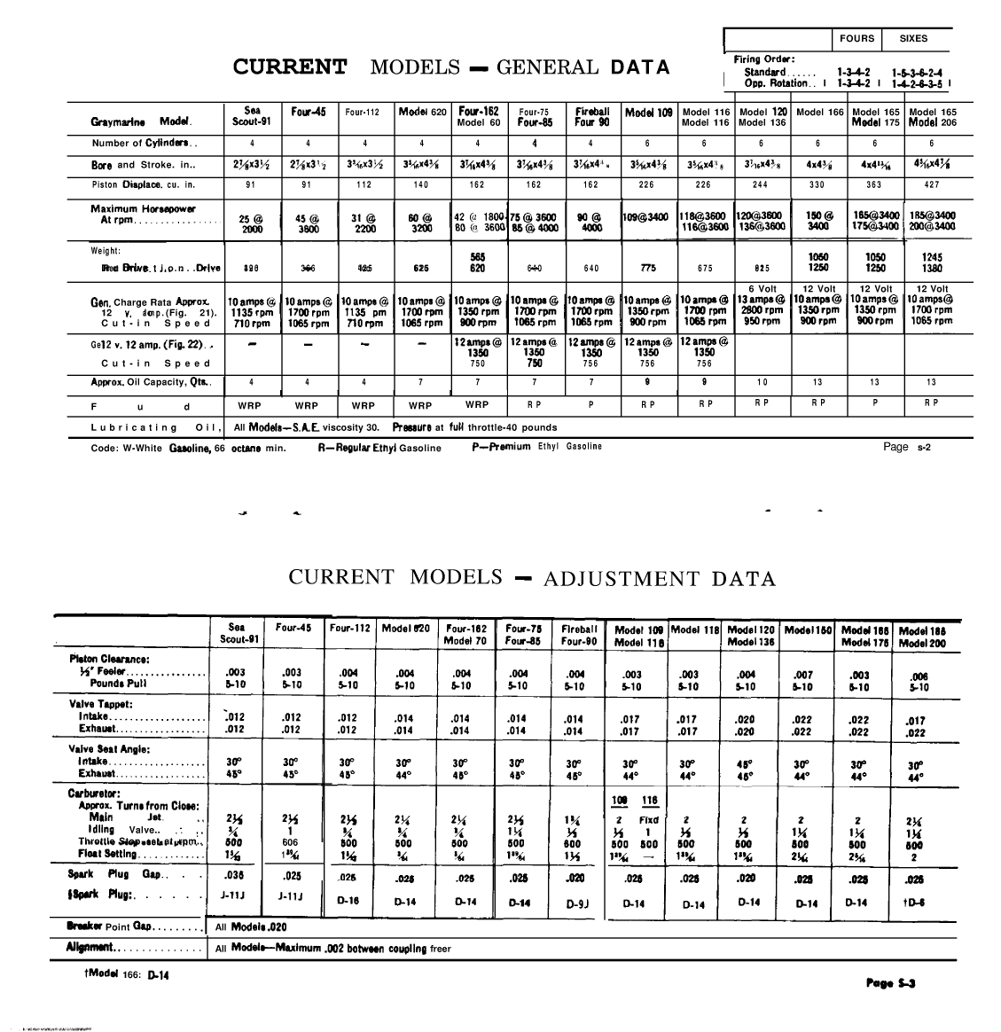 ' Gray Marine Manual 4 And 6 Cyclinder Engines (1938 1958 Models)'