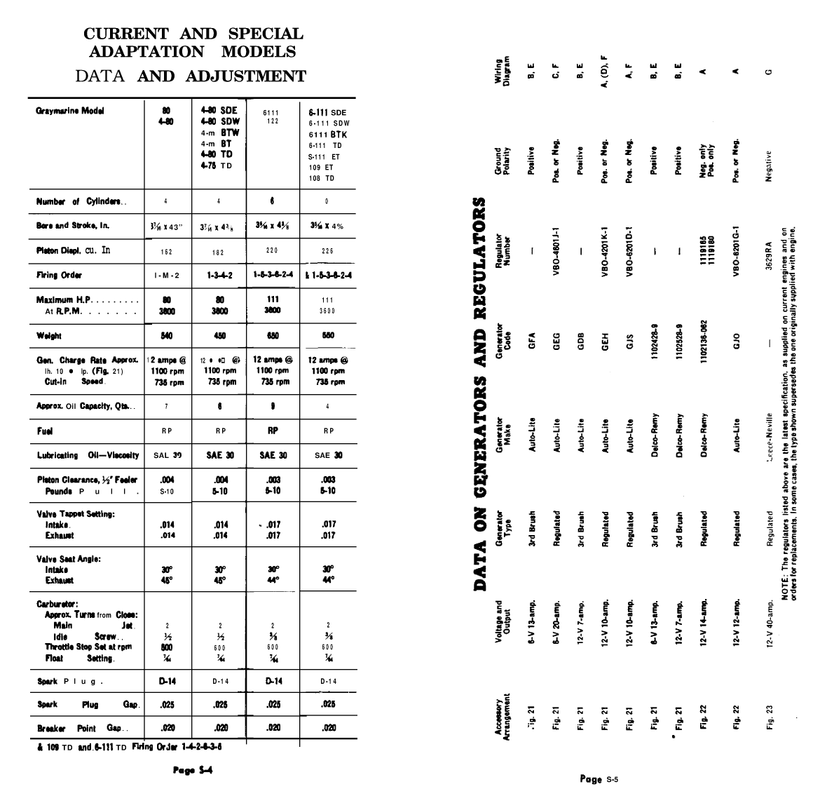 ' Gray Marine Manual 4 And 6 Cyclinder Engines (1938 1958 Models)'