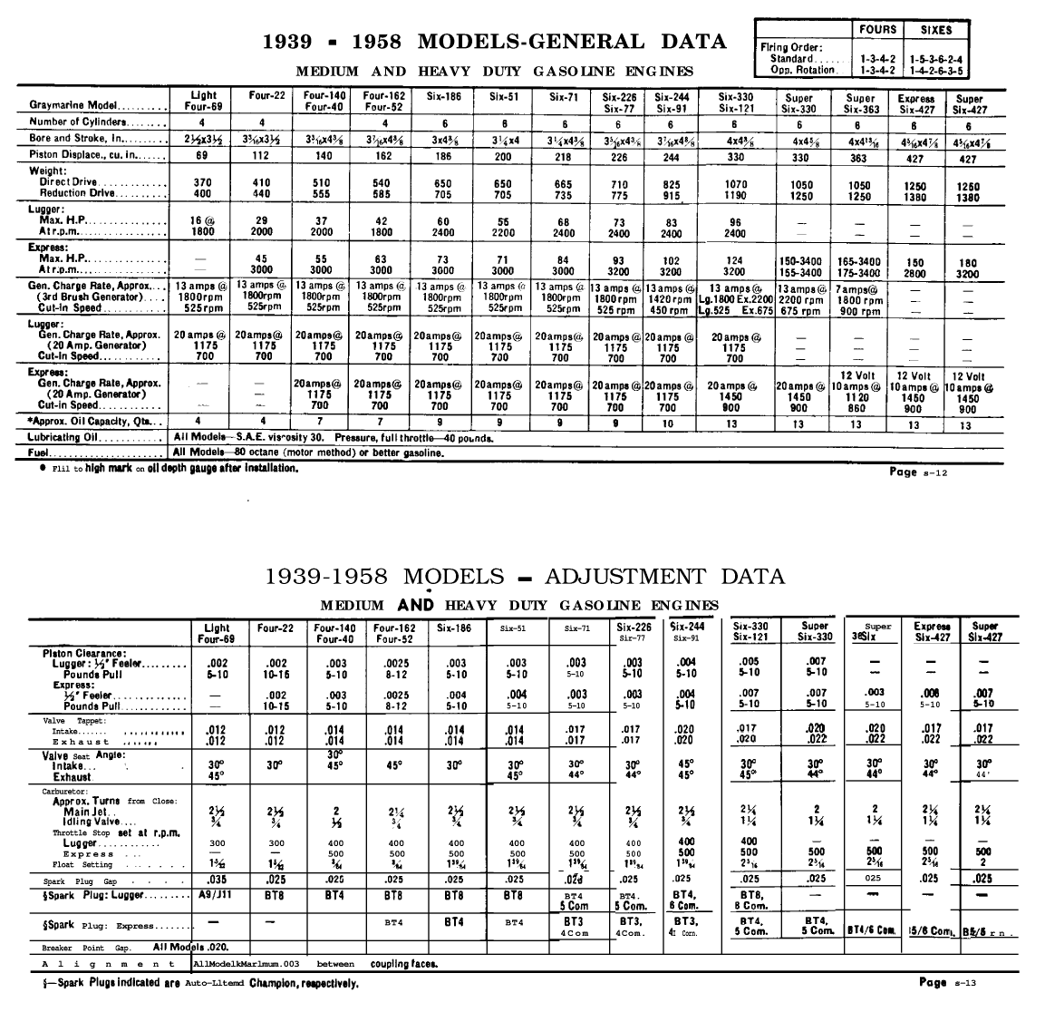 ' Gray Marine Manual 4 And 6 Cyclinder Engines (1938 1958 Models)'