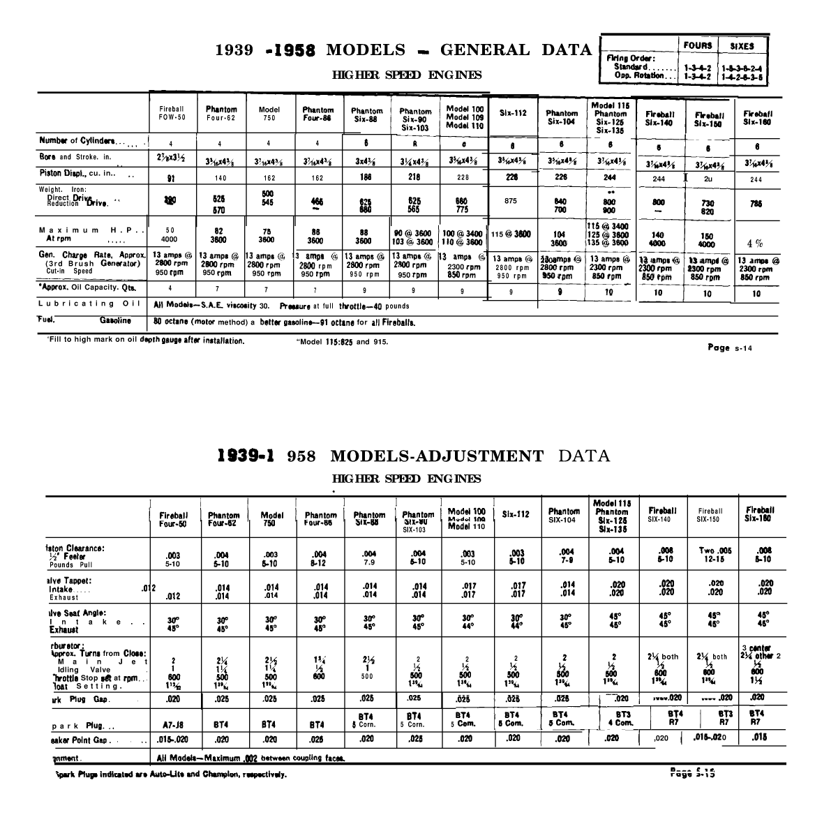 ' Gray Marine Manual 4 And 6 Cyclinder Engines (1938 1958 Models)'