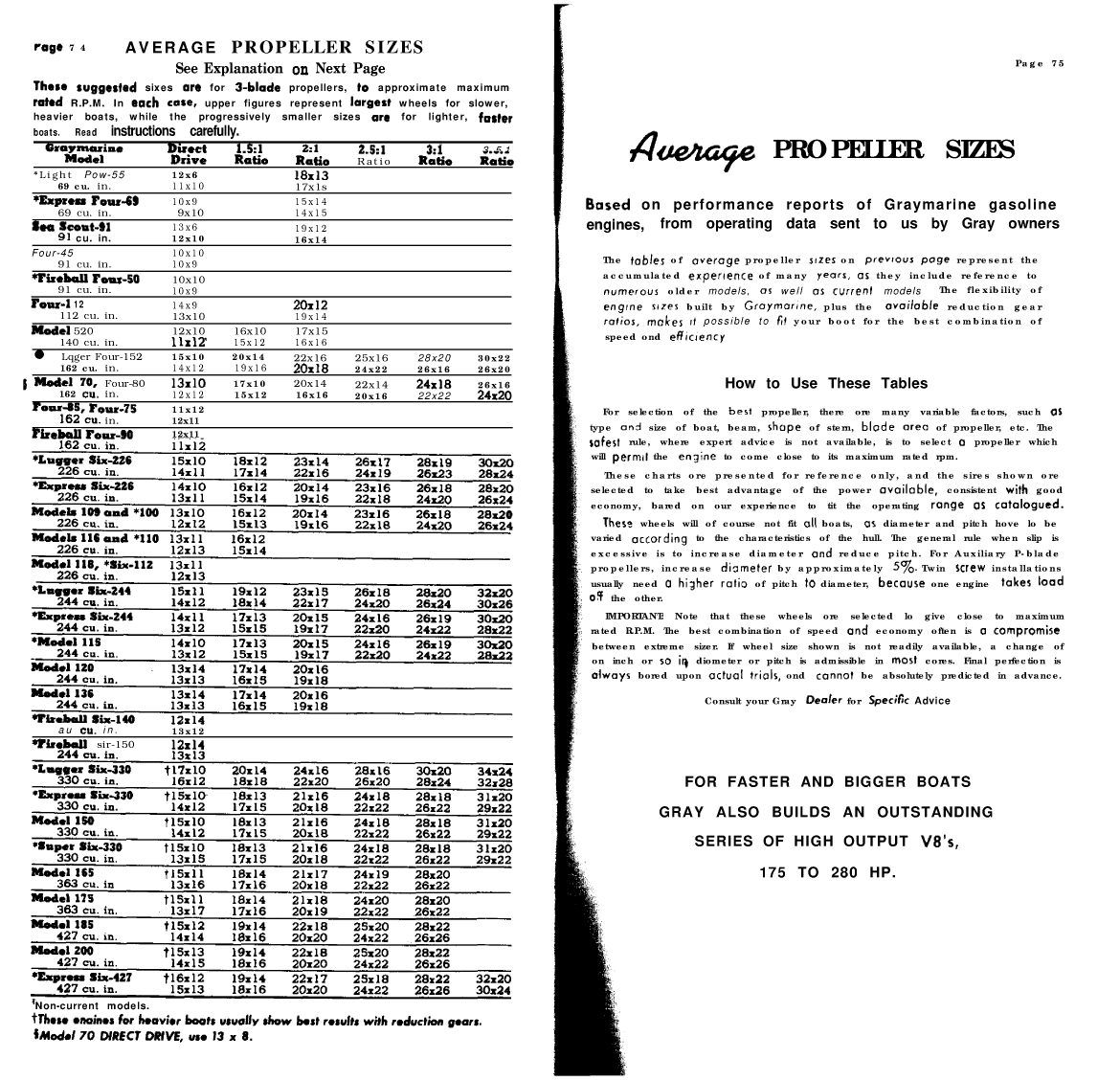 ' Gray Marine Manual 4 And 6 Cyclinder Engines (1938 1958 Models)'